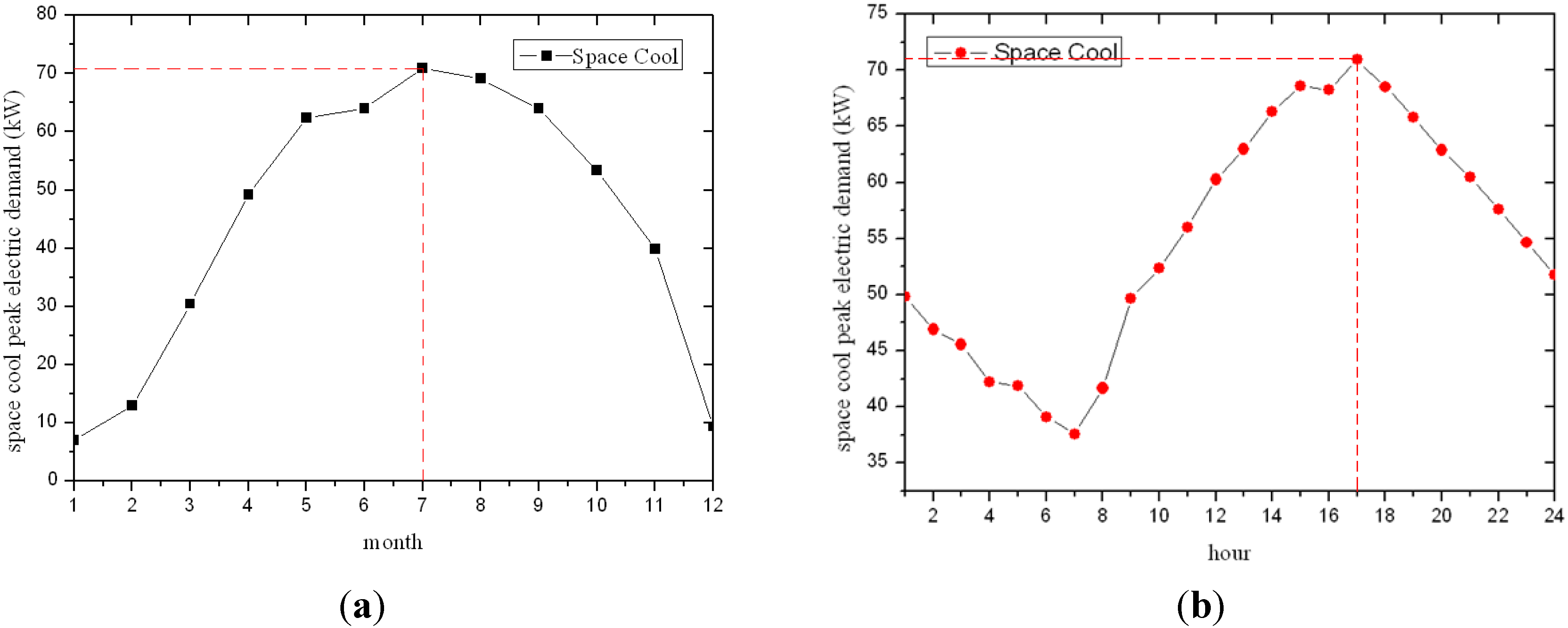 Energies 05 03723 g004 1024