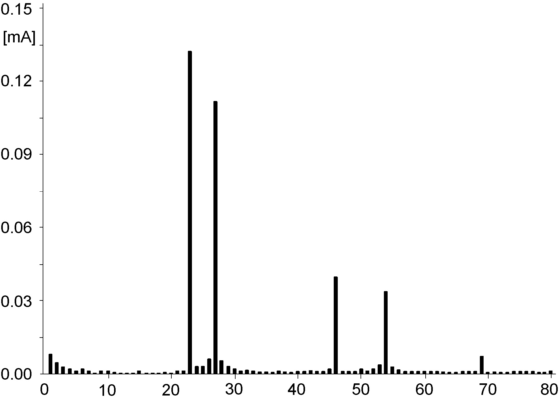 Energies 05 03736 g013 1024