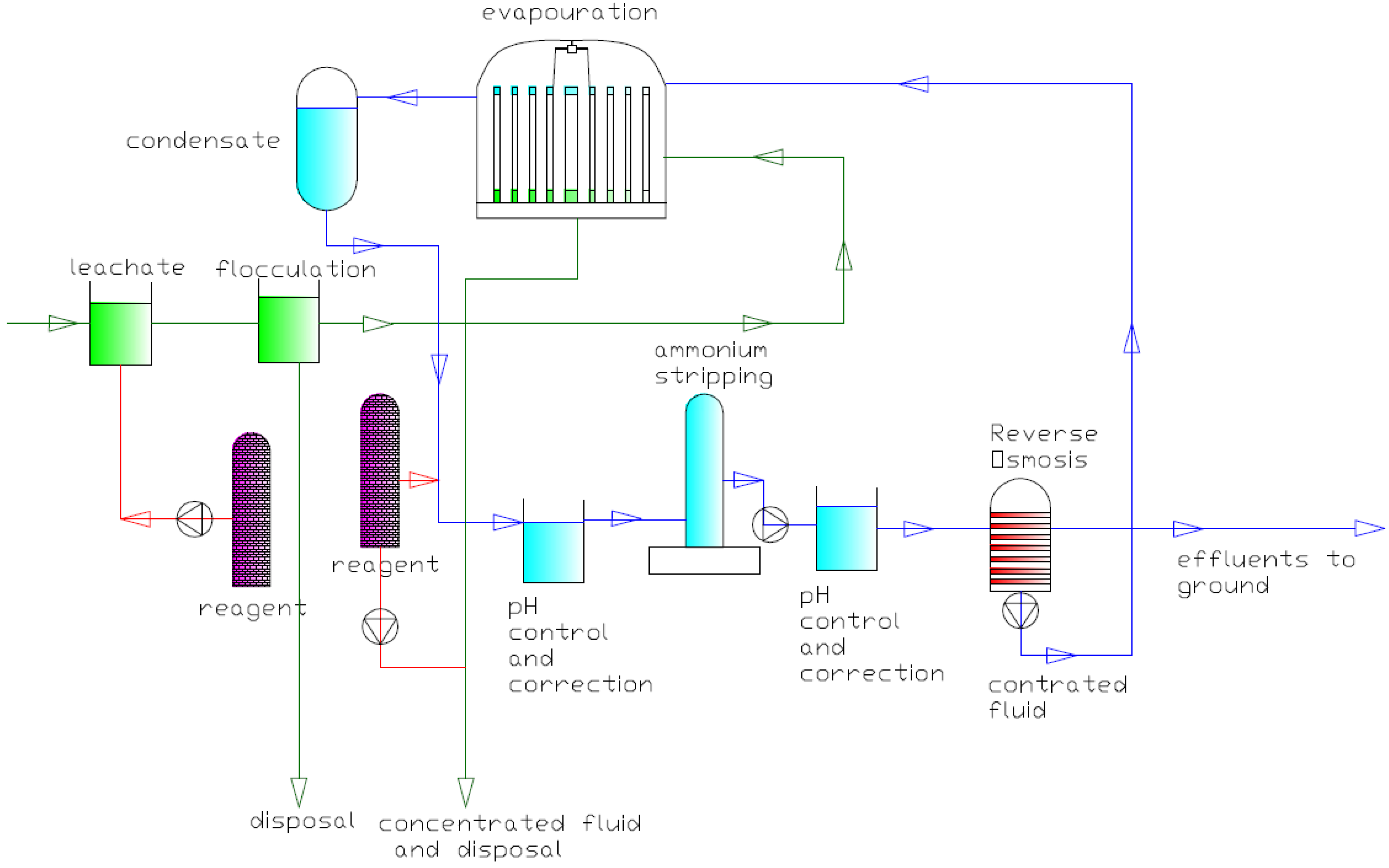 Energies 05 03753 g001 1024