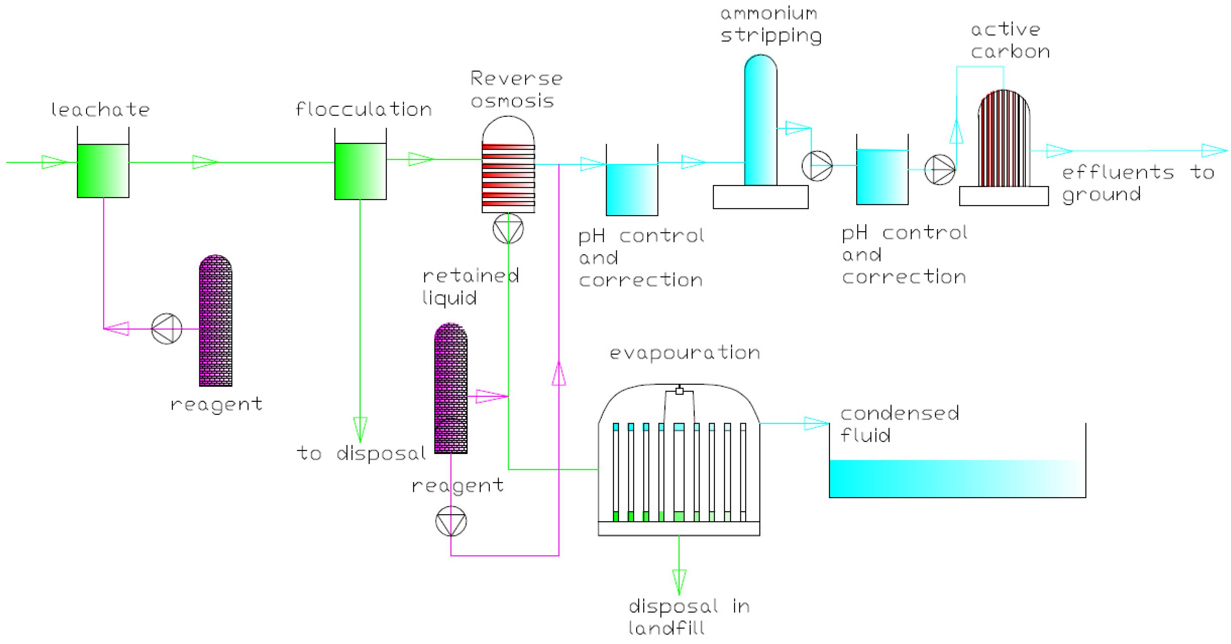 Energies 05 03753 g003 1024