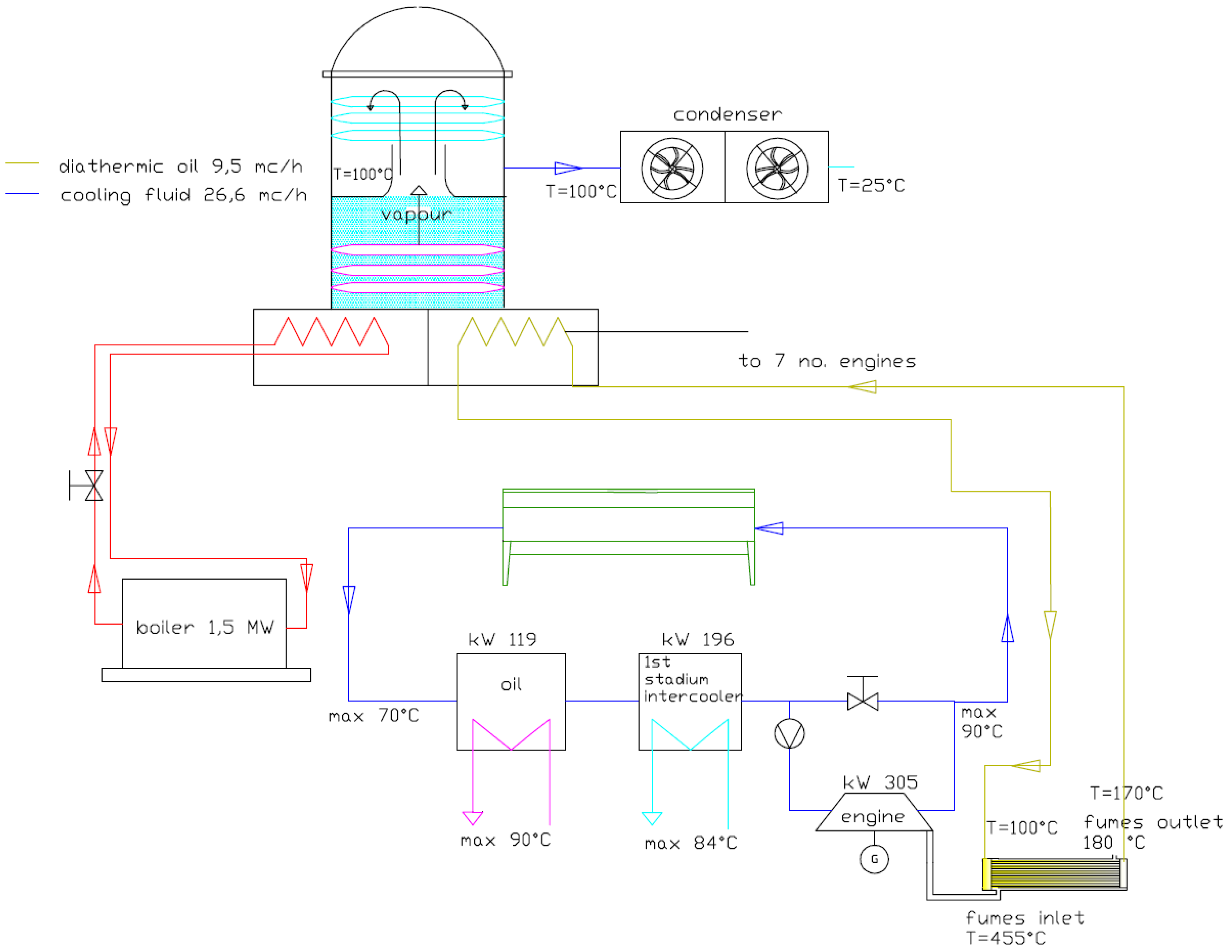 Energies 05 03753 g004 1024