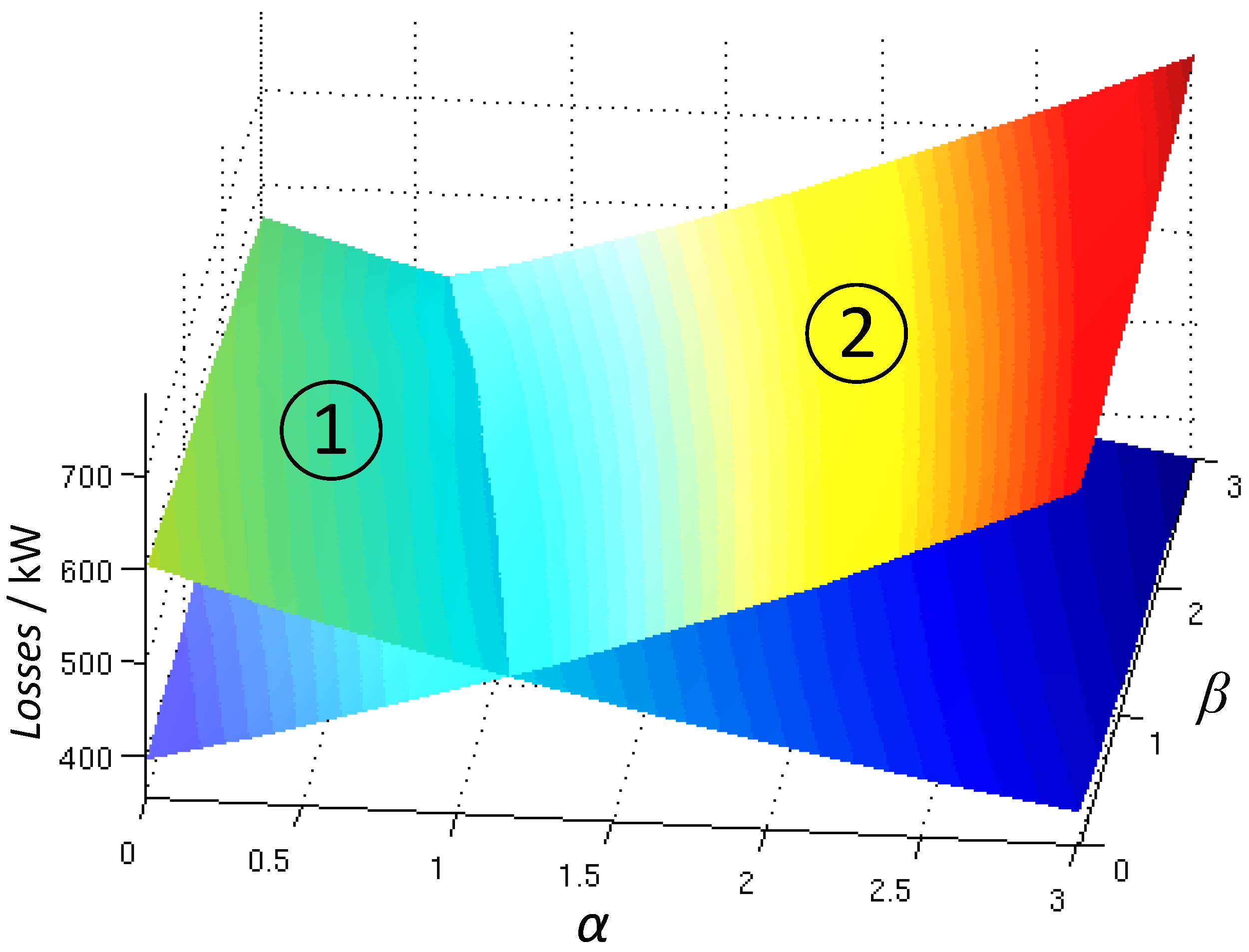 Energies 05 03768 g002 1024