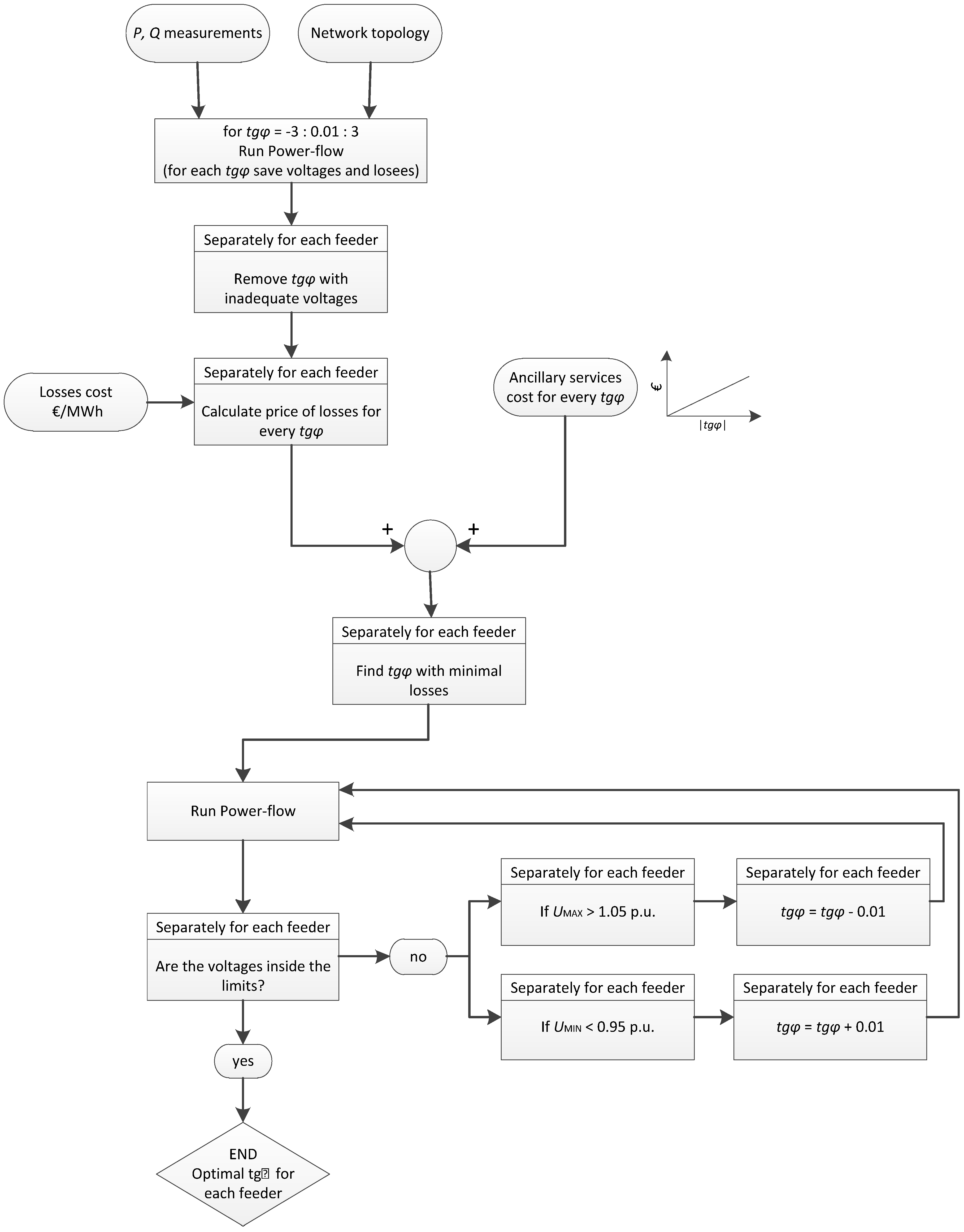 Energies 05 03768 g006 1024