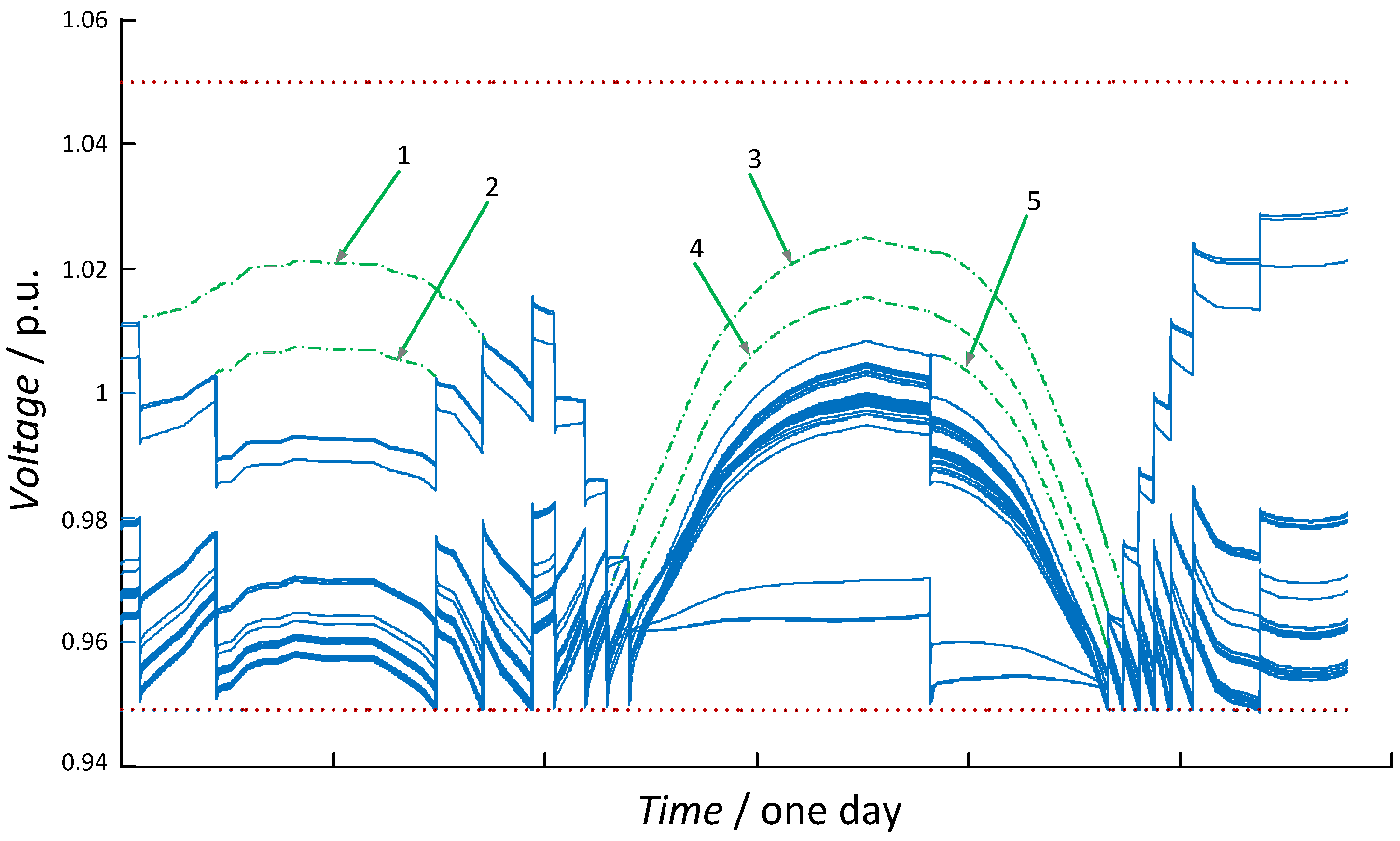 Energies 05 03768 g007 1024