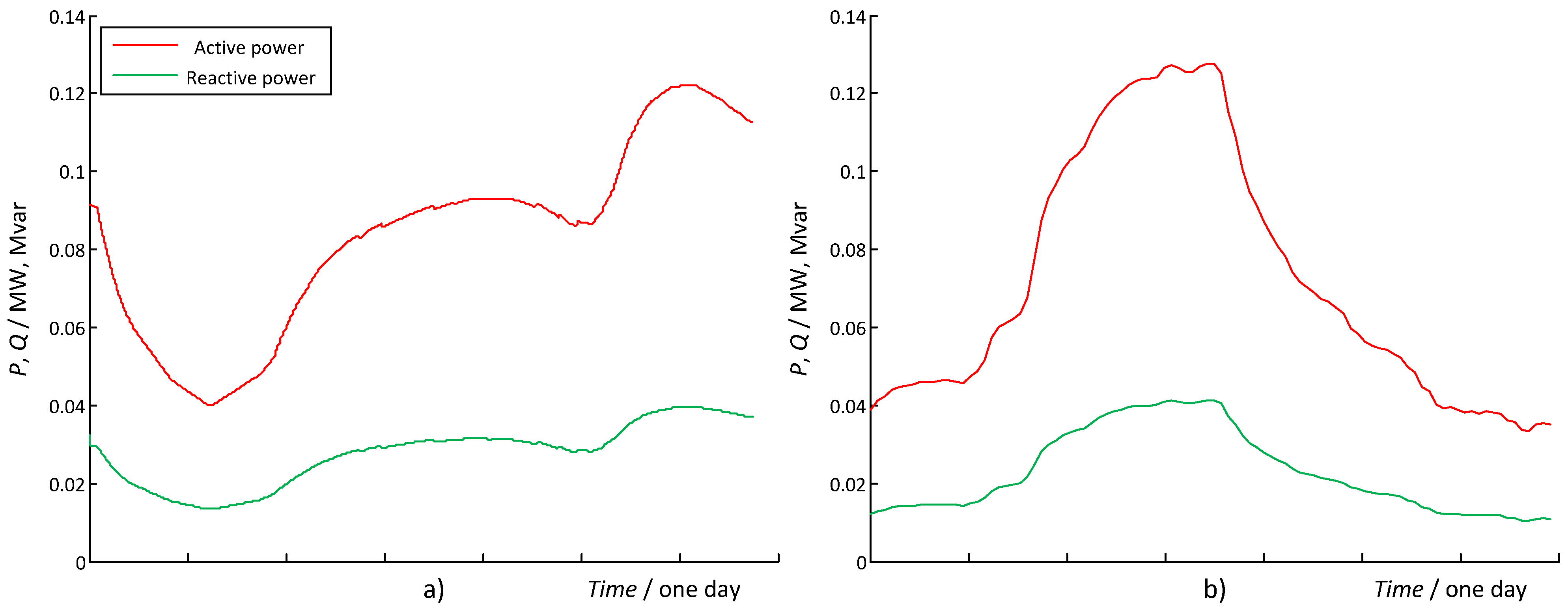 Energies 05 03768 g009 1024