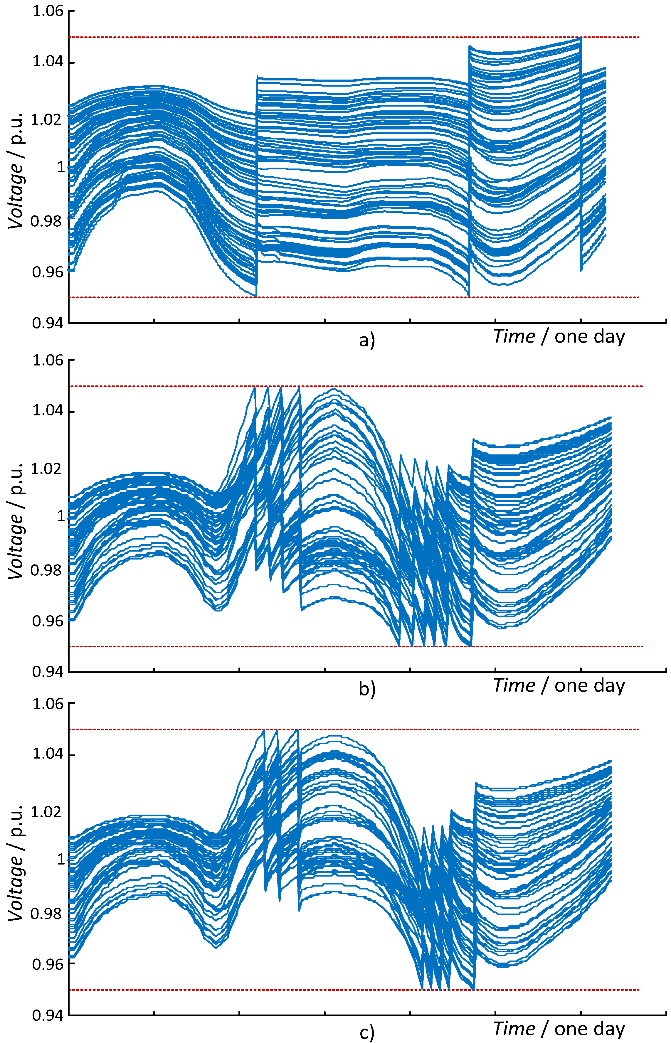 Energies 05 03768 g010 1024