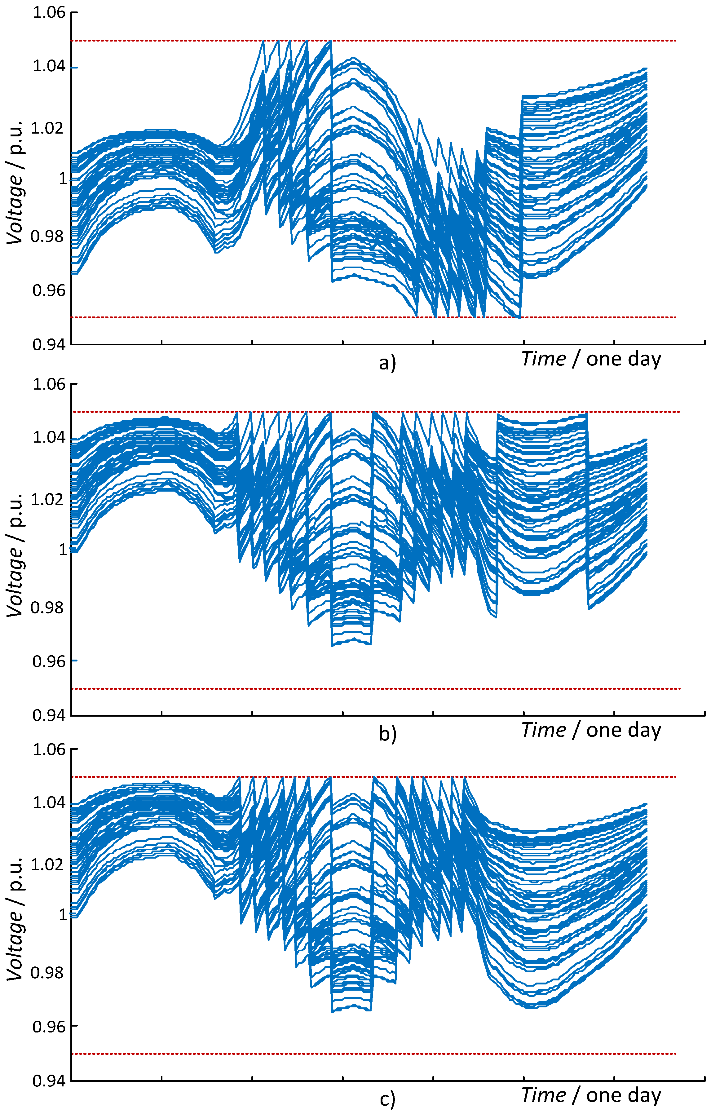 Energies 05 03768 g013 1024
