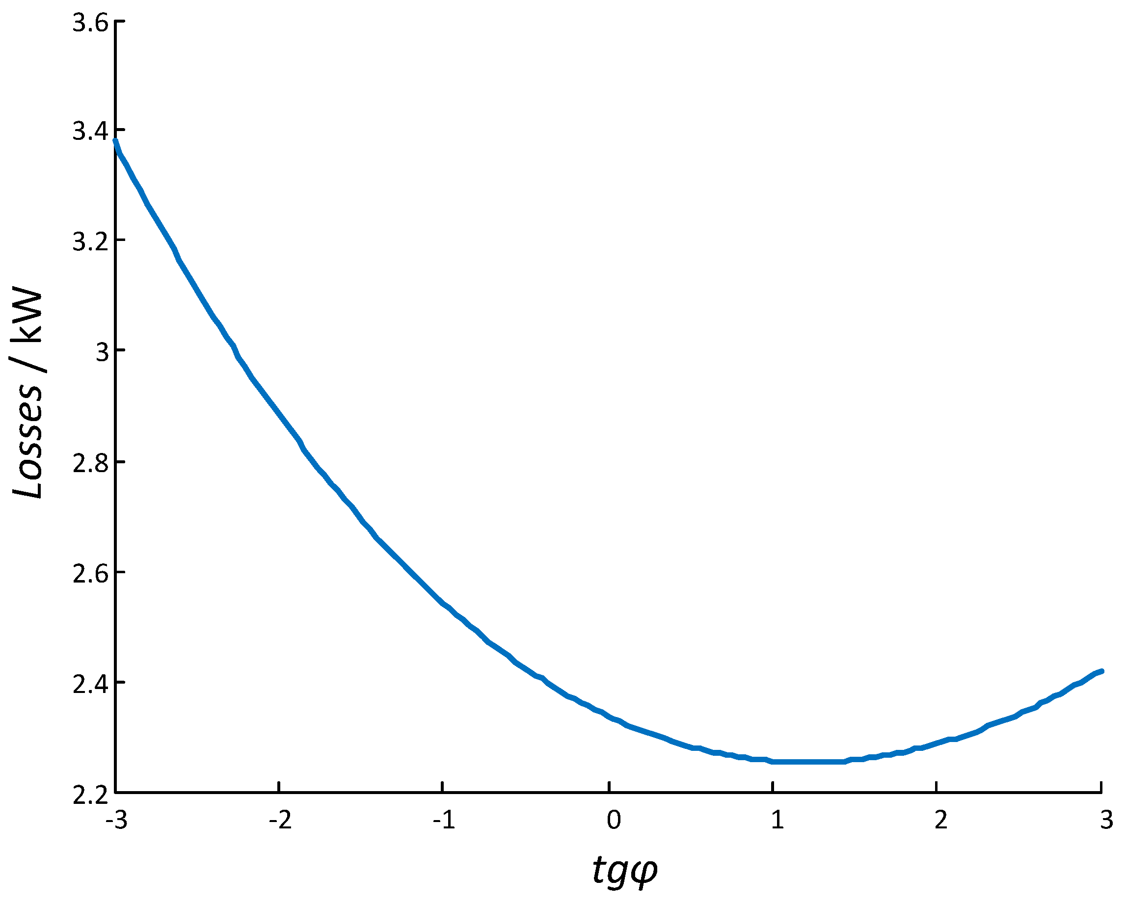 Energies 05 03768 g014 1024