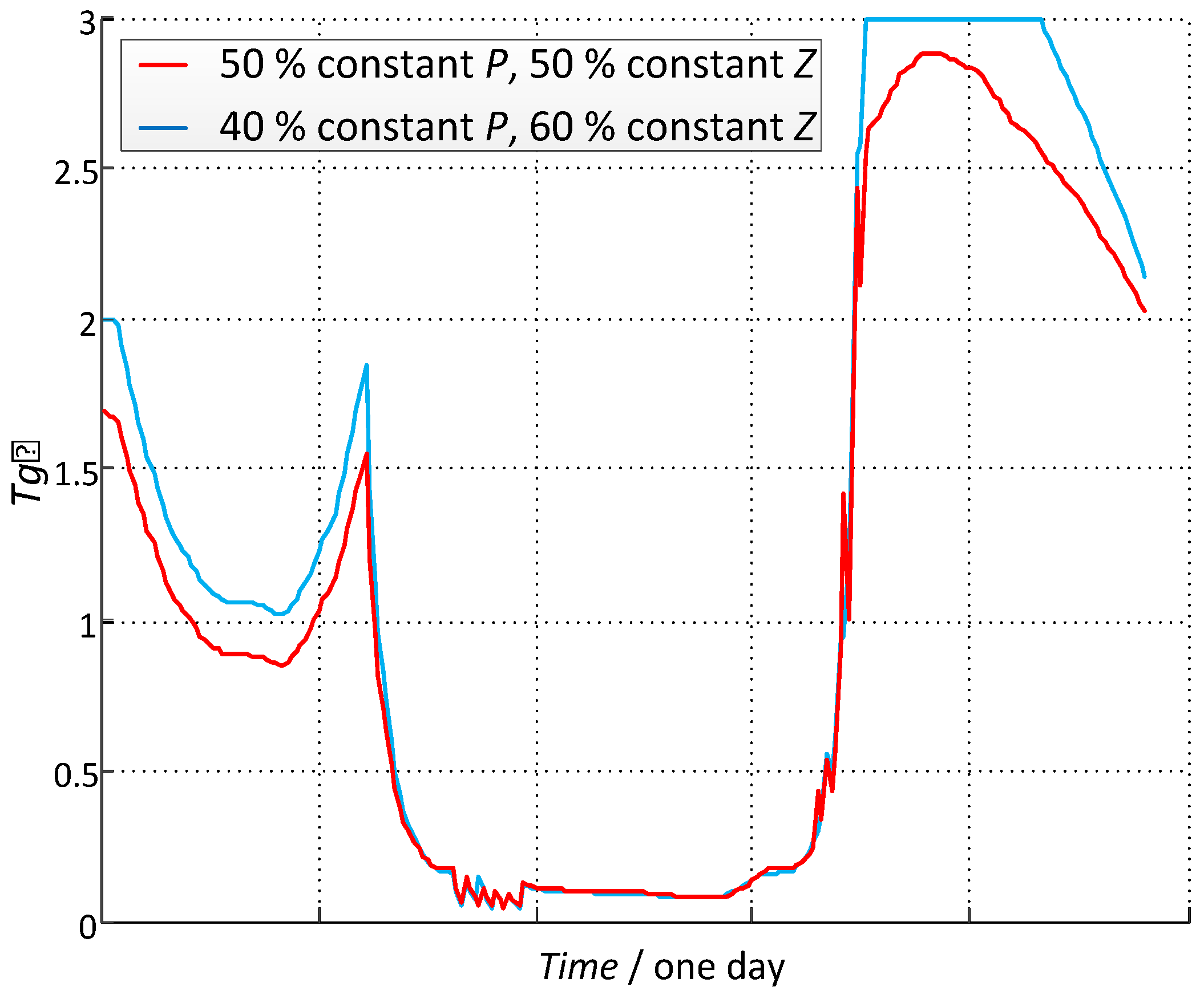Energies 05 03768 g015 1024