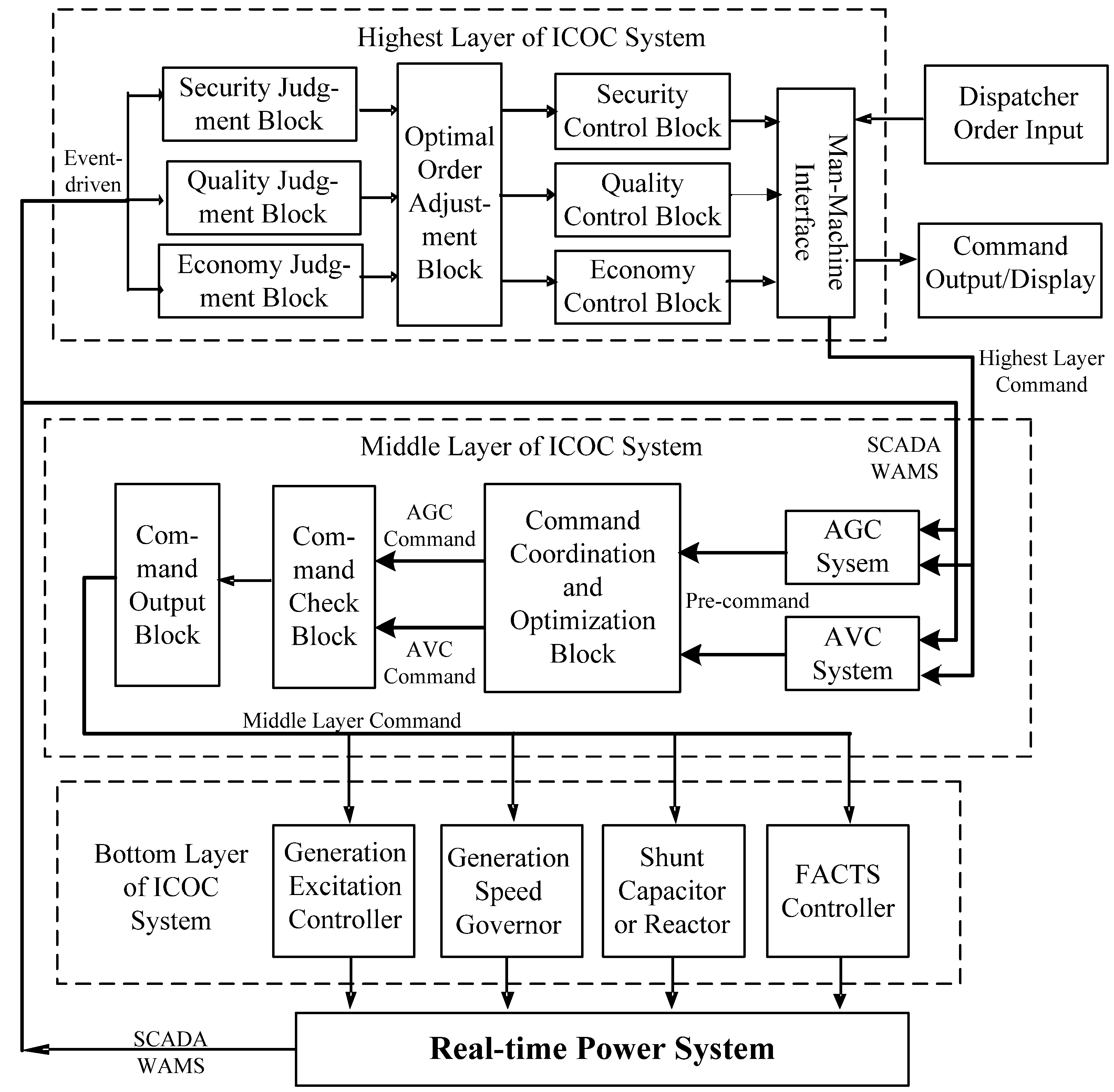 Energies 05 03817 g001 1024