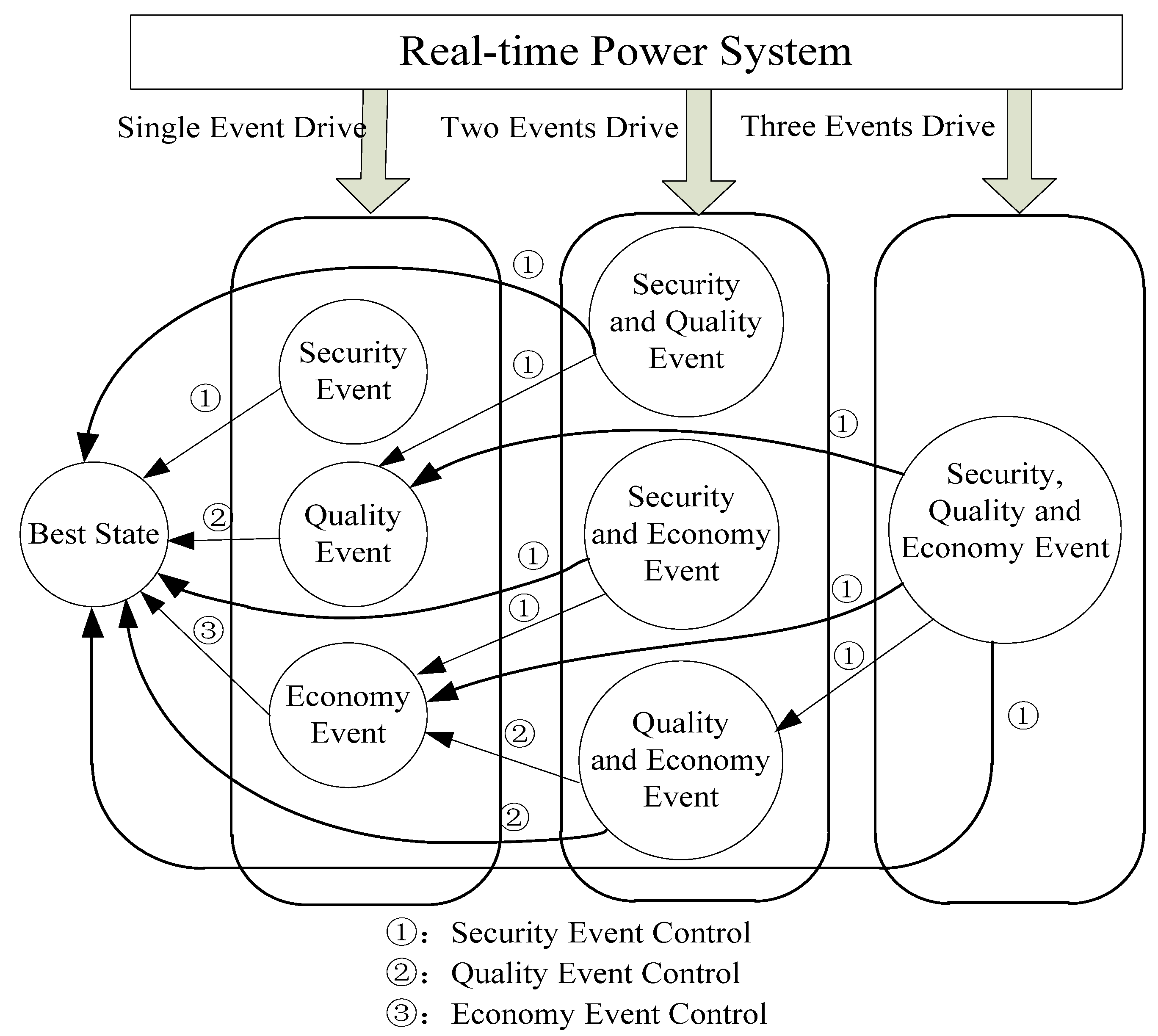 Energies 05 03817 g002 1024