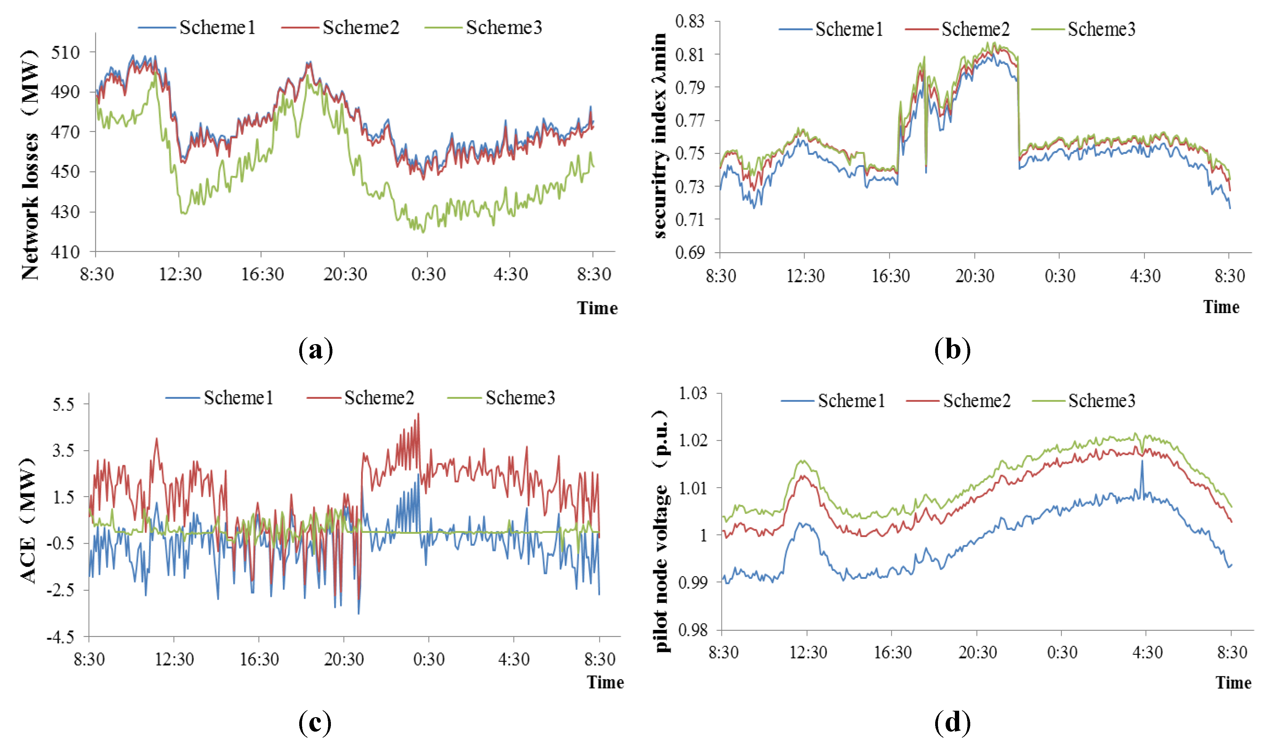 Energies 05 03817 g007 1024
