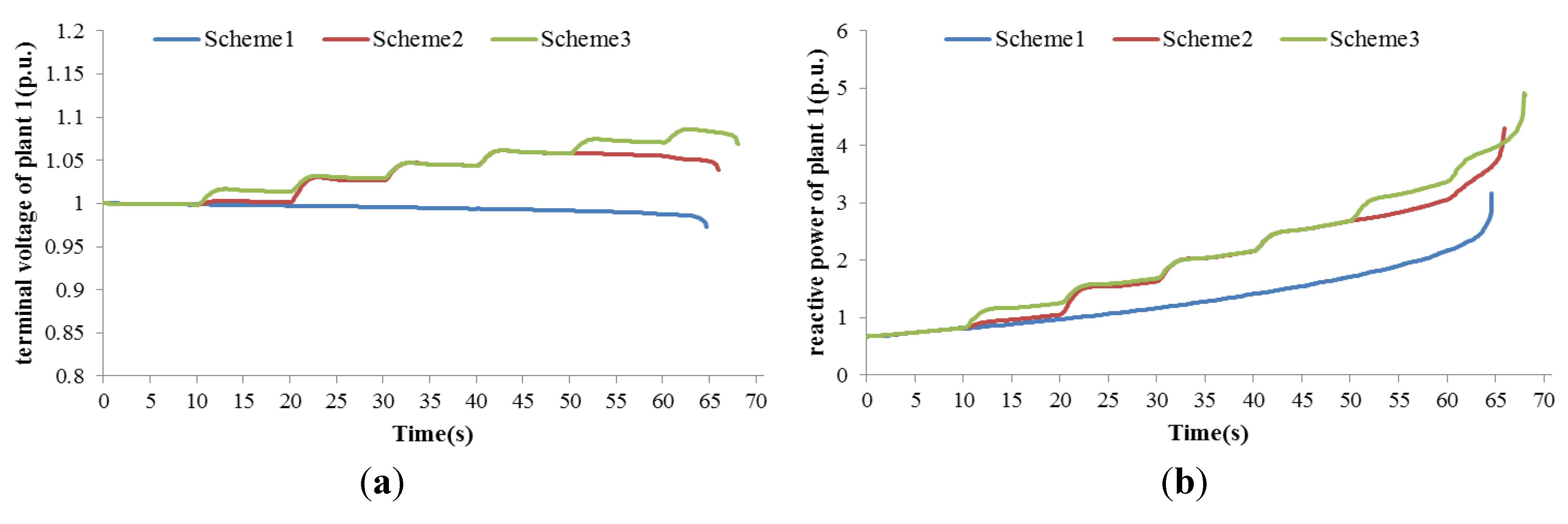 Energies 05 03817 g009a 1024