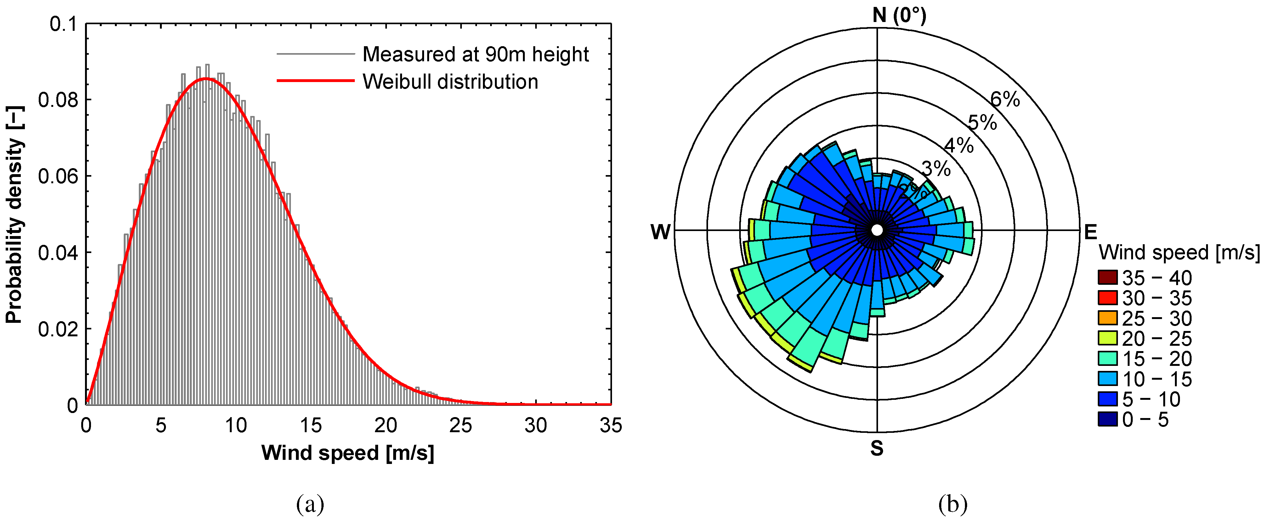 Energies 05 03835 g002 1024