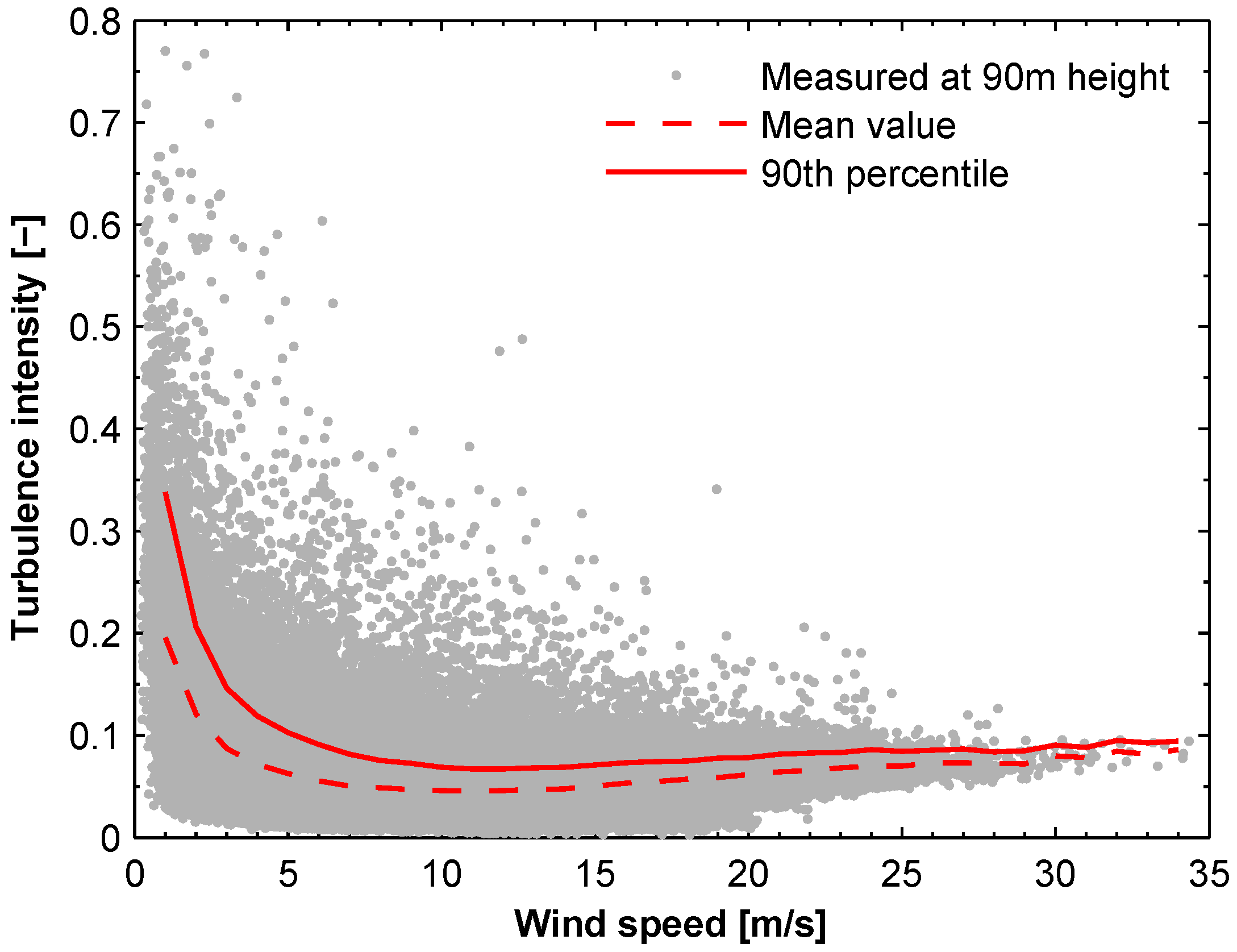 Energies 05 03835 g003 1024