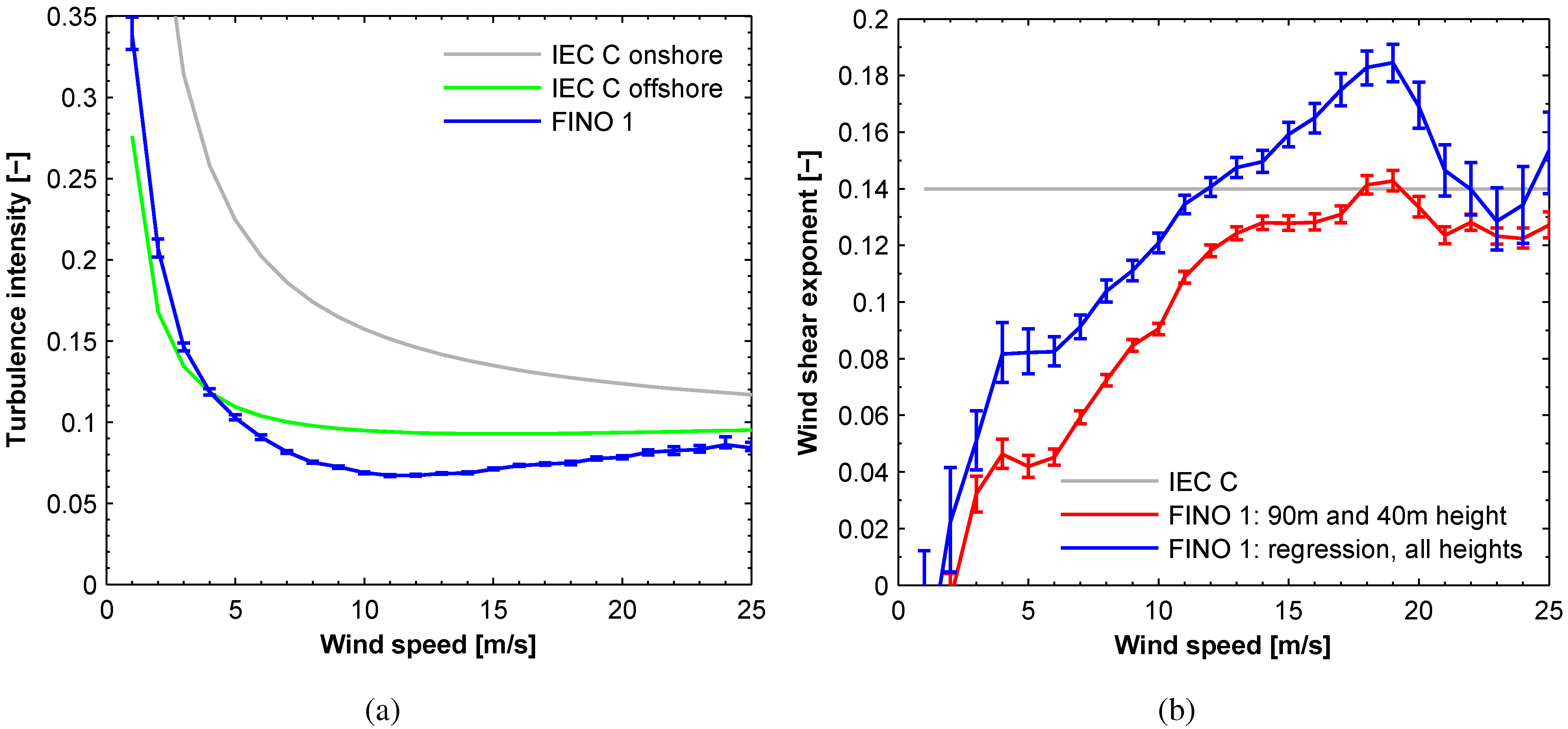 Energies 05 03835 g004 1024