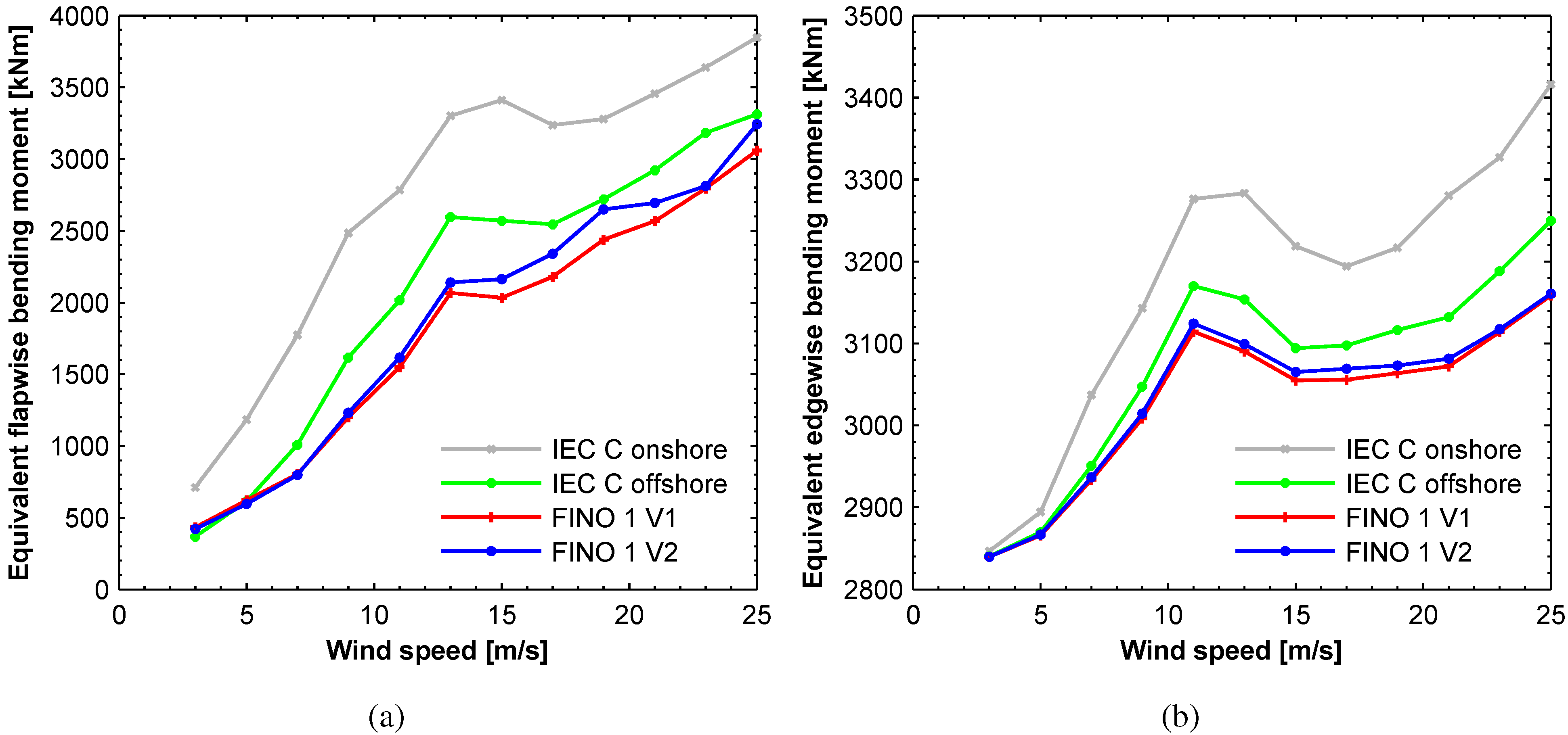 Energies 05 03835 g005 1024