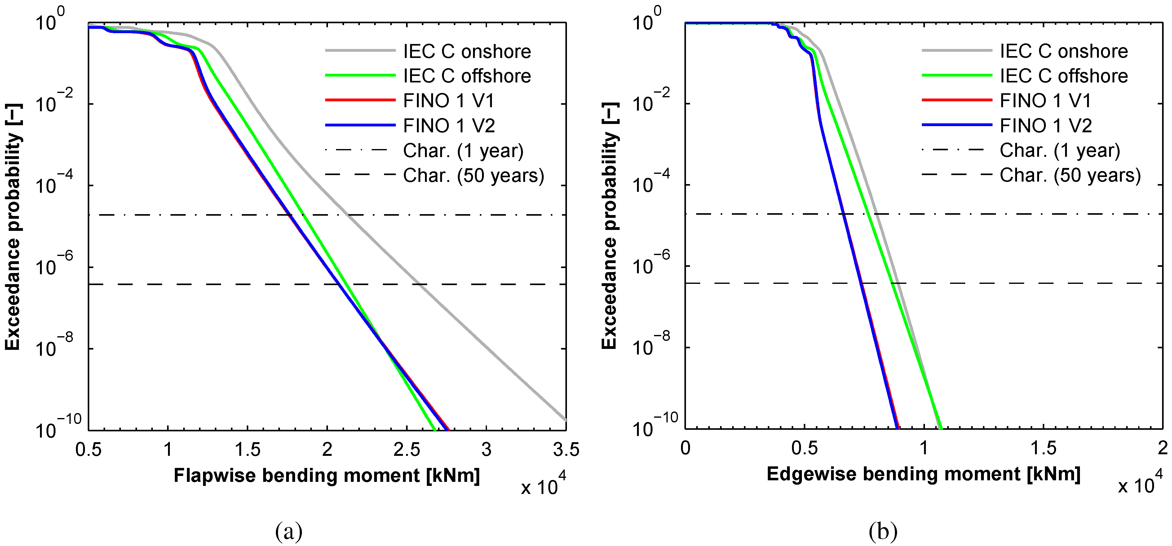 Energies 05 03835 g006 1024