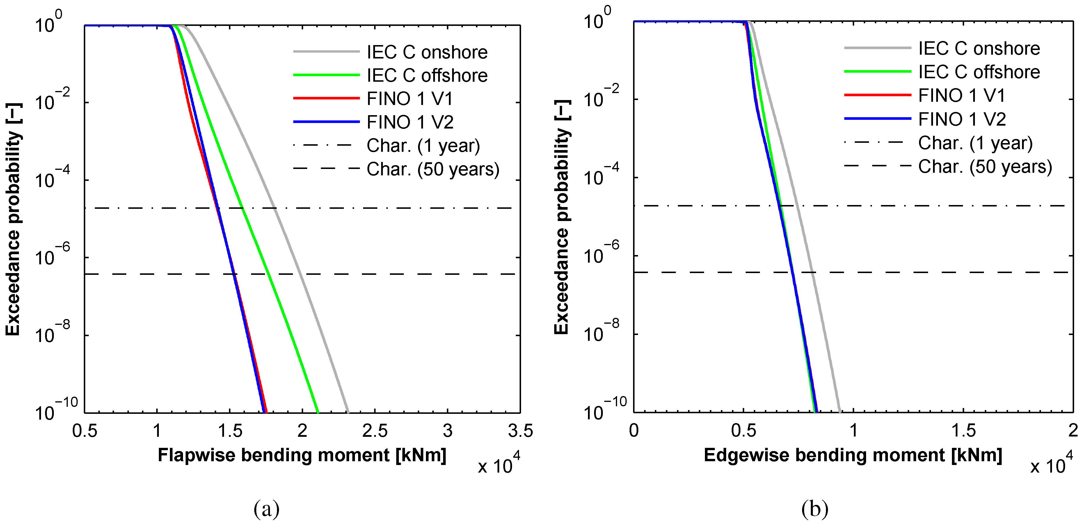 Energies 05 03835 g007 1024