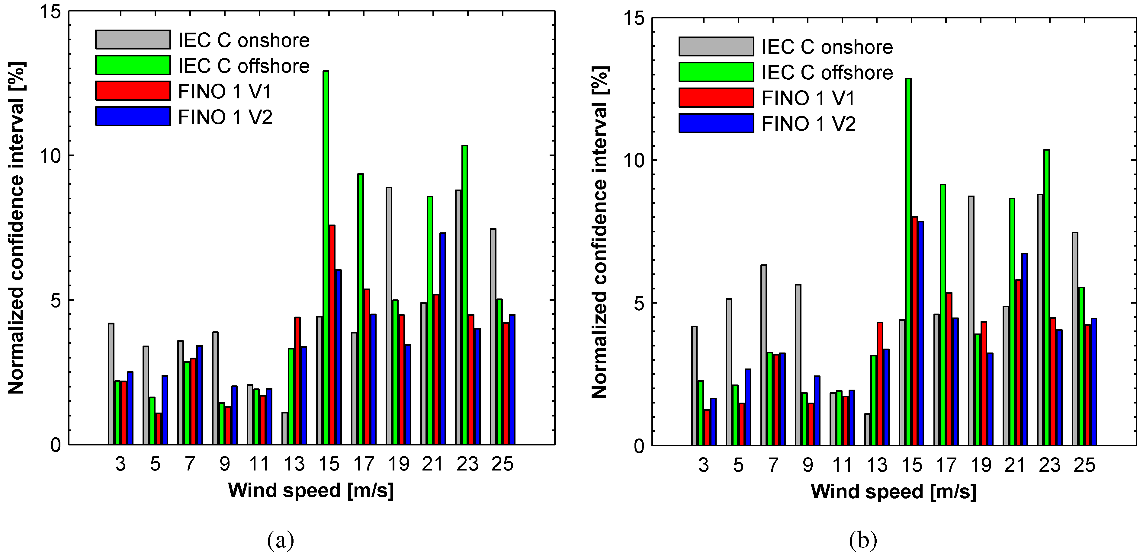 Energies 05 03835 g008 1024