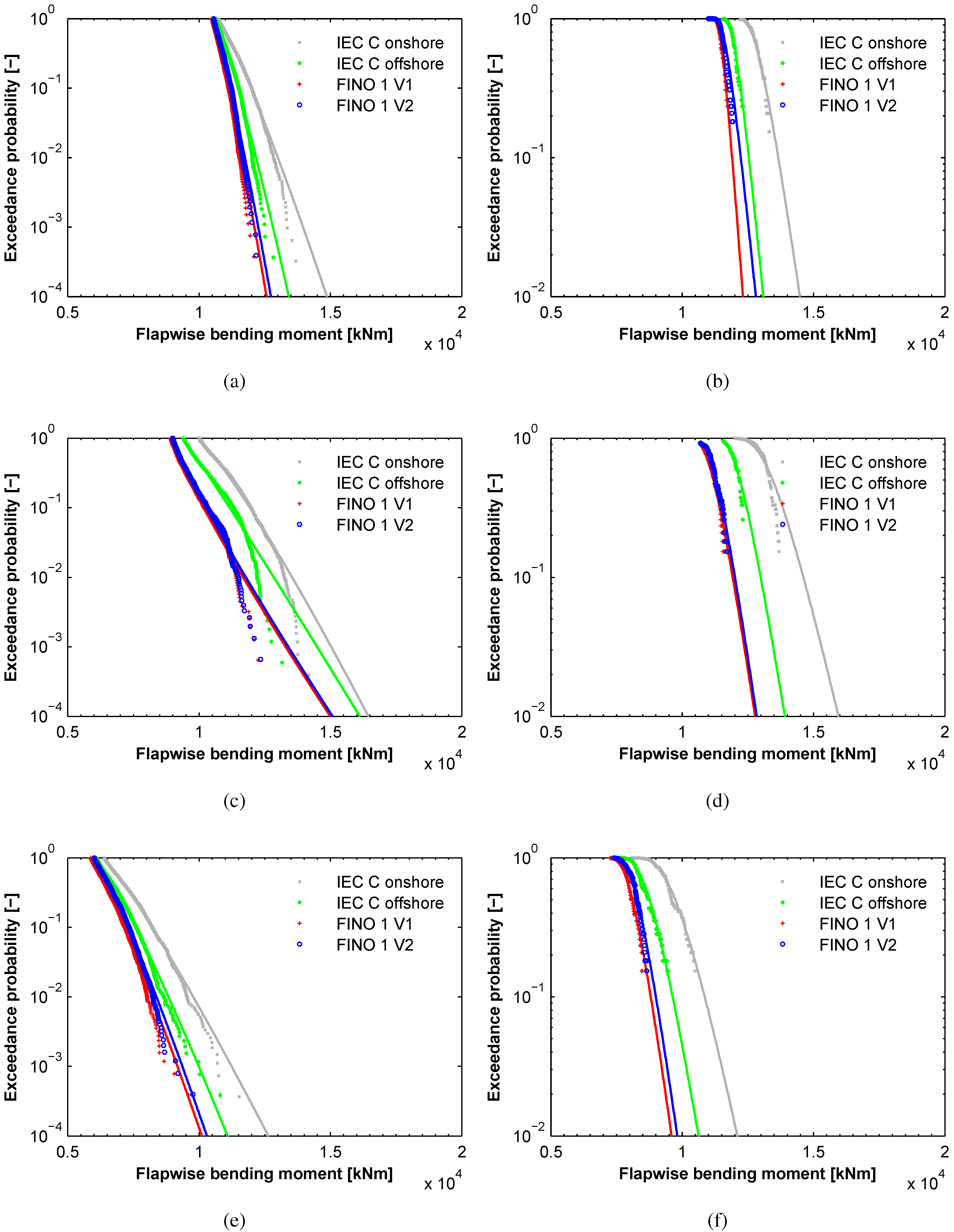 Energies 05 03835 g009 1024