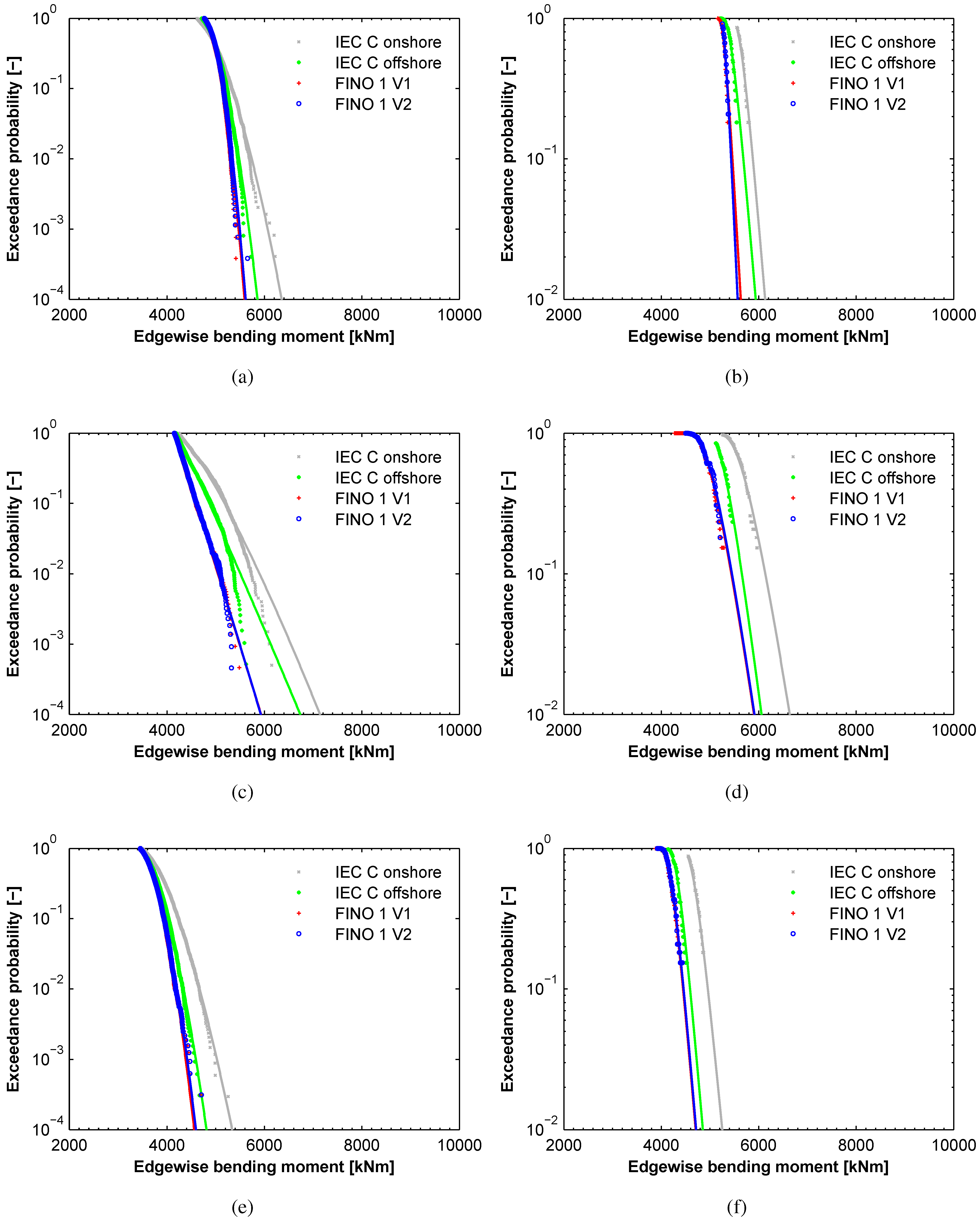 Energies 05 03835 g010 1024