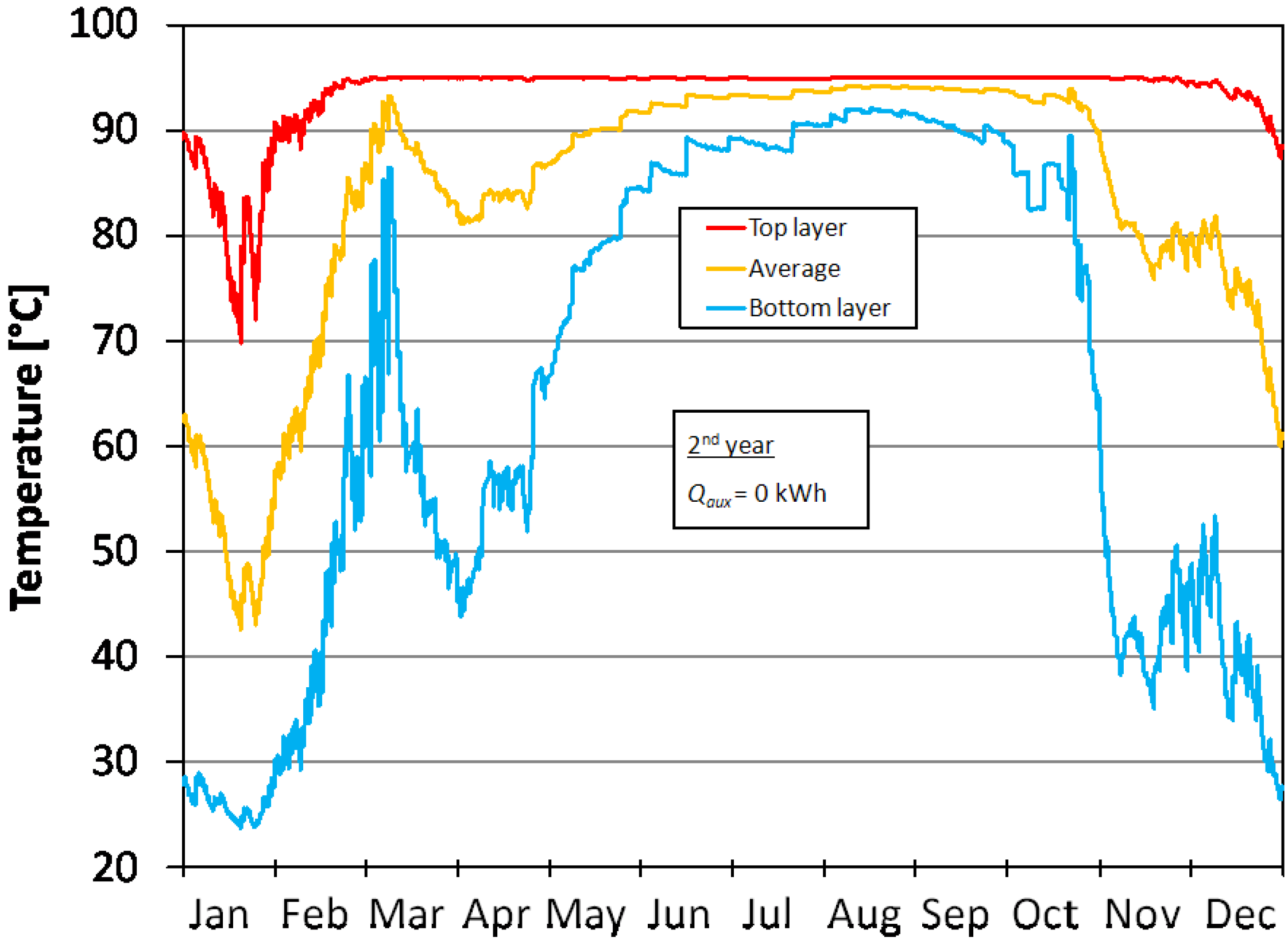 Energies 05 03972 g002 1024