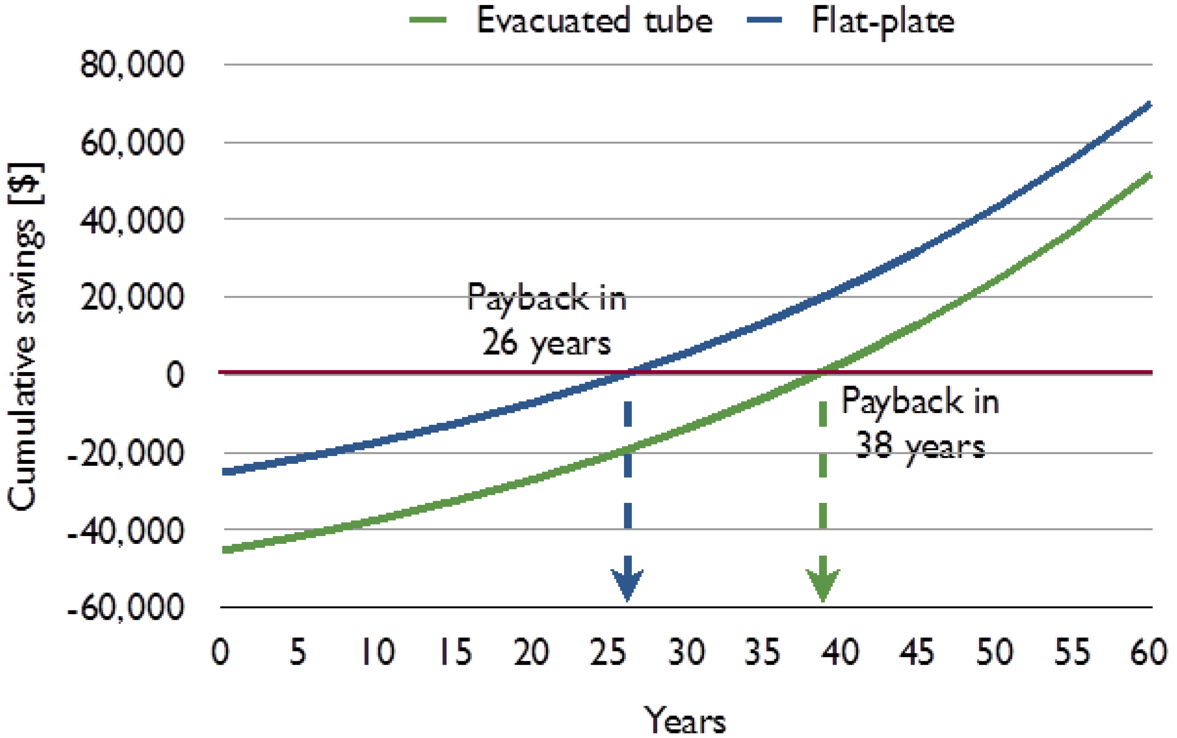 Energies 05 03972 g004 1024