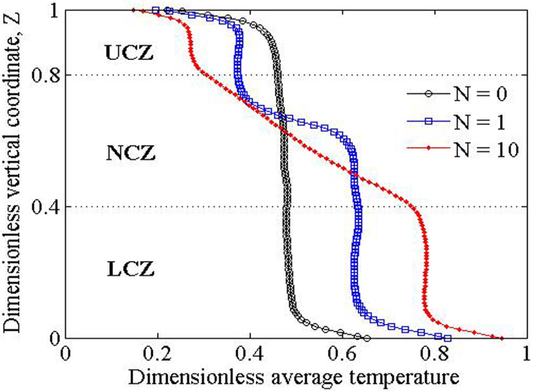Energies 05 03986 g006 1024