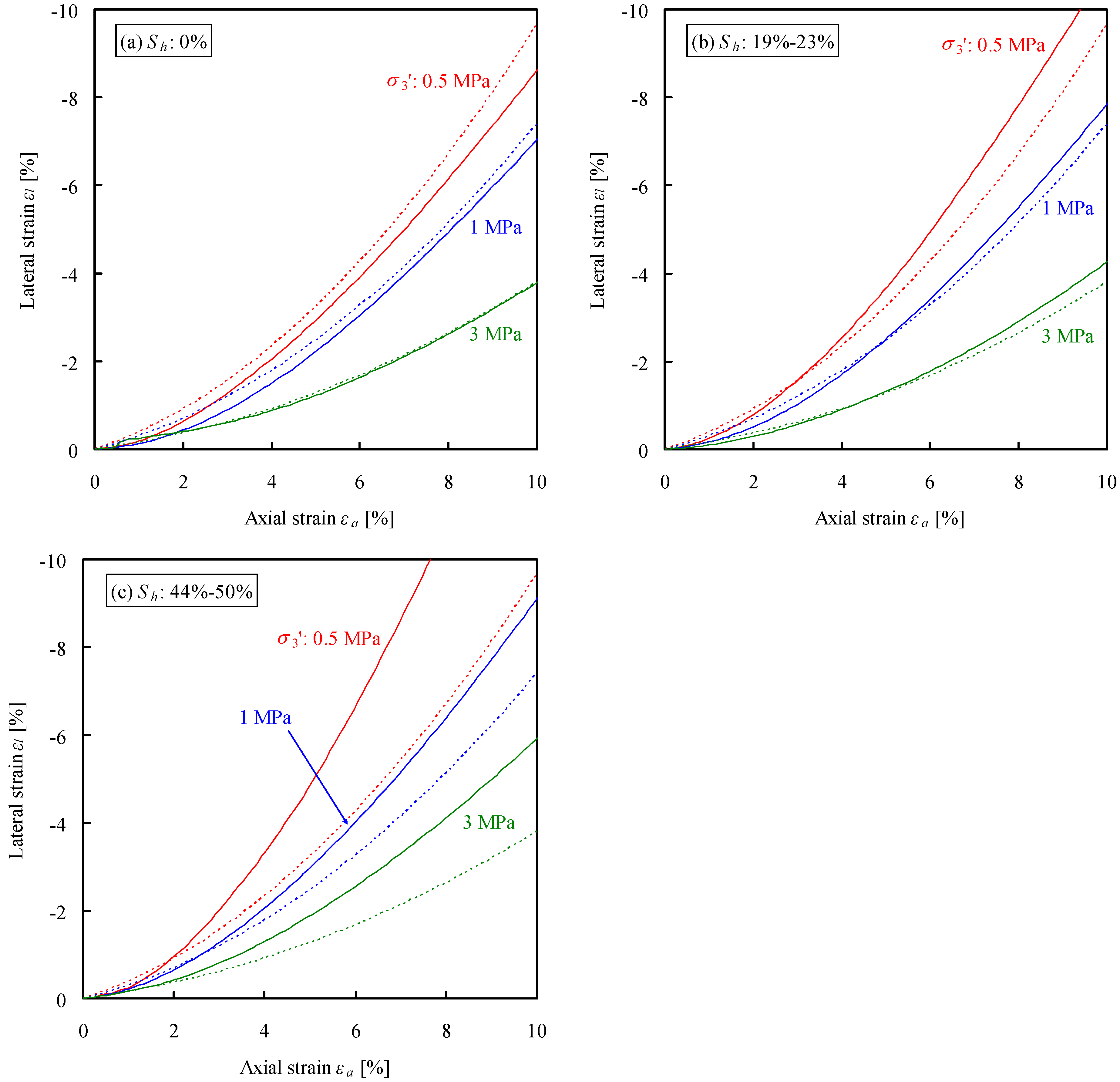 Energies 05 04057 g006