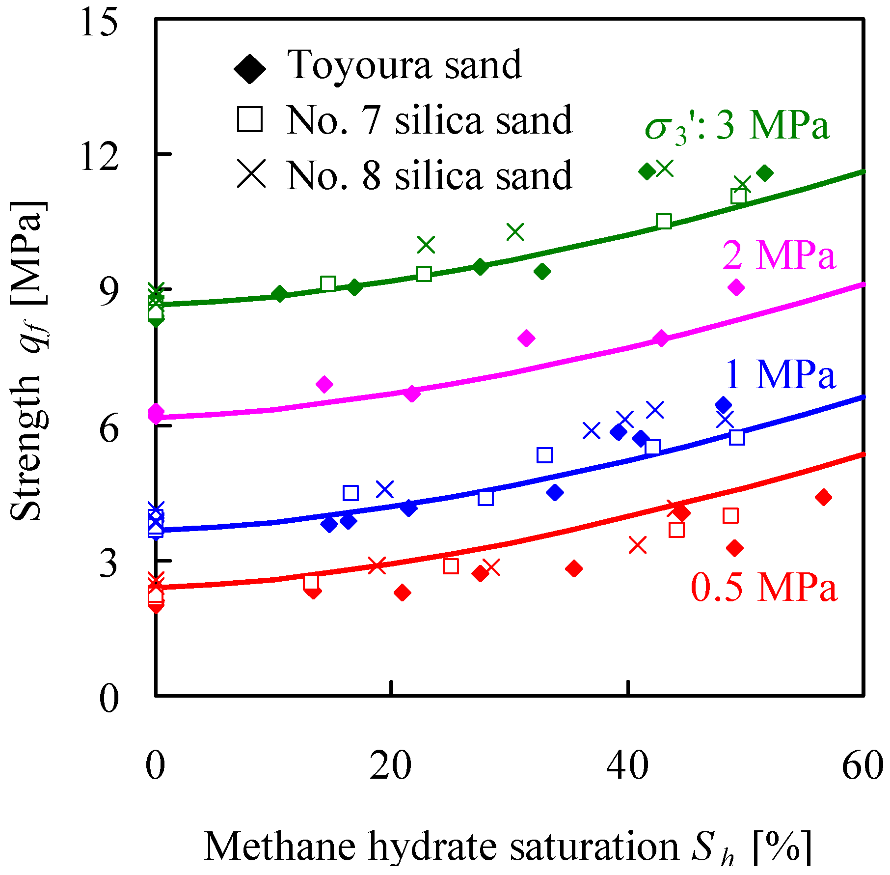 Energies 05 04057 g007