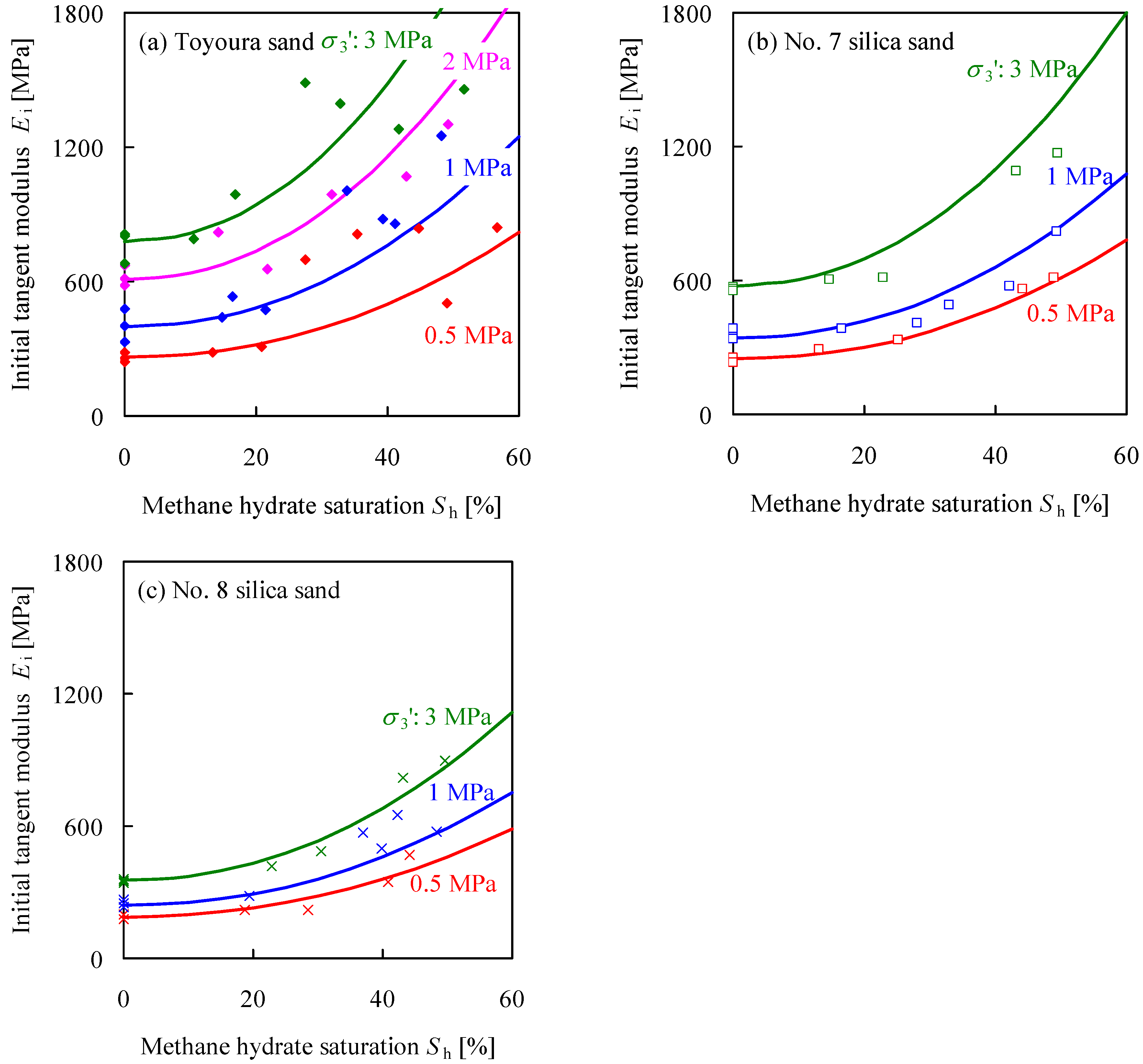 Energies 05 04057 g008