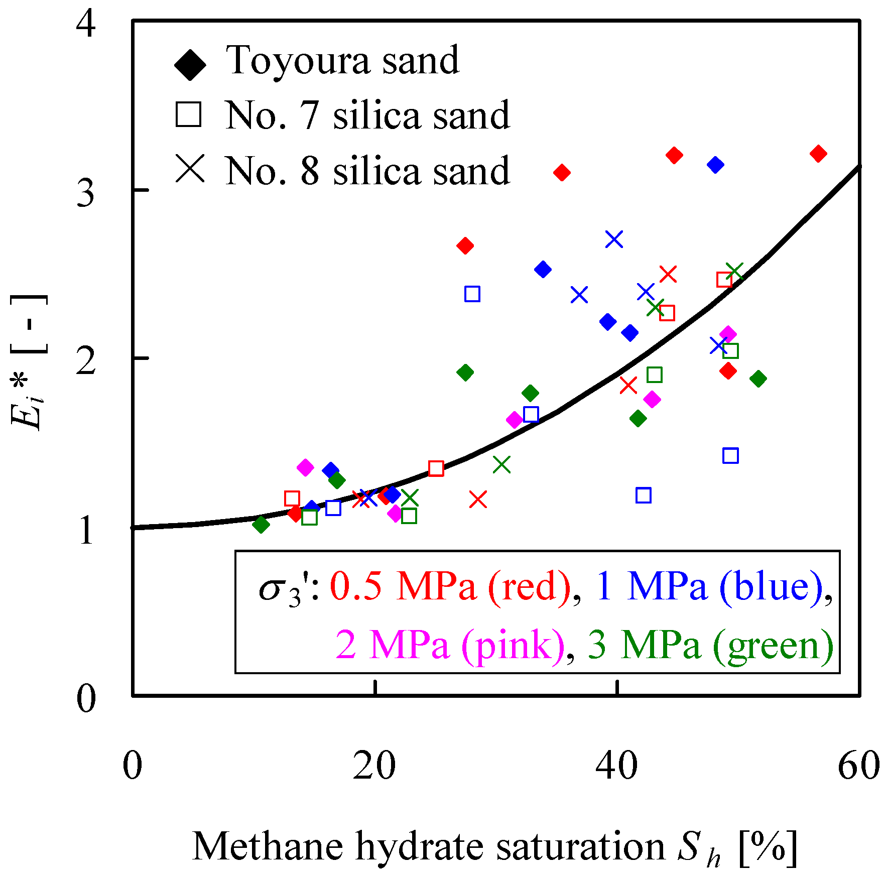 Energies 05 04057 g009