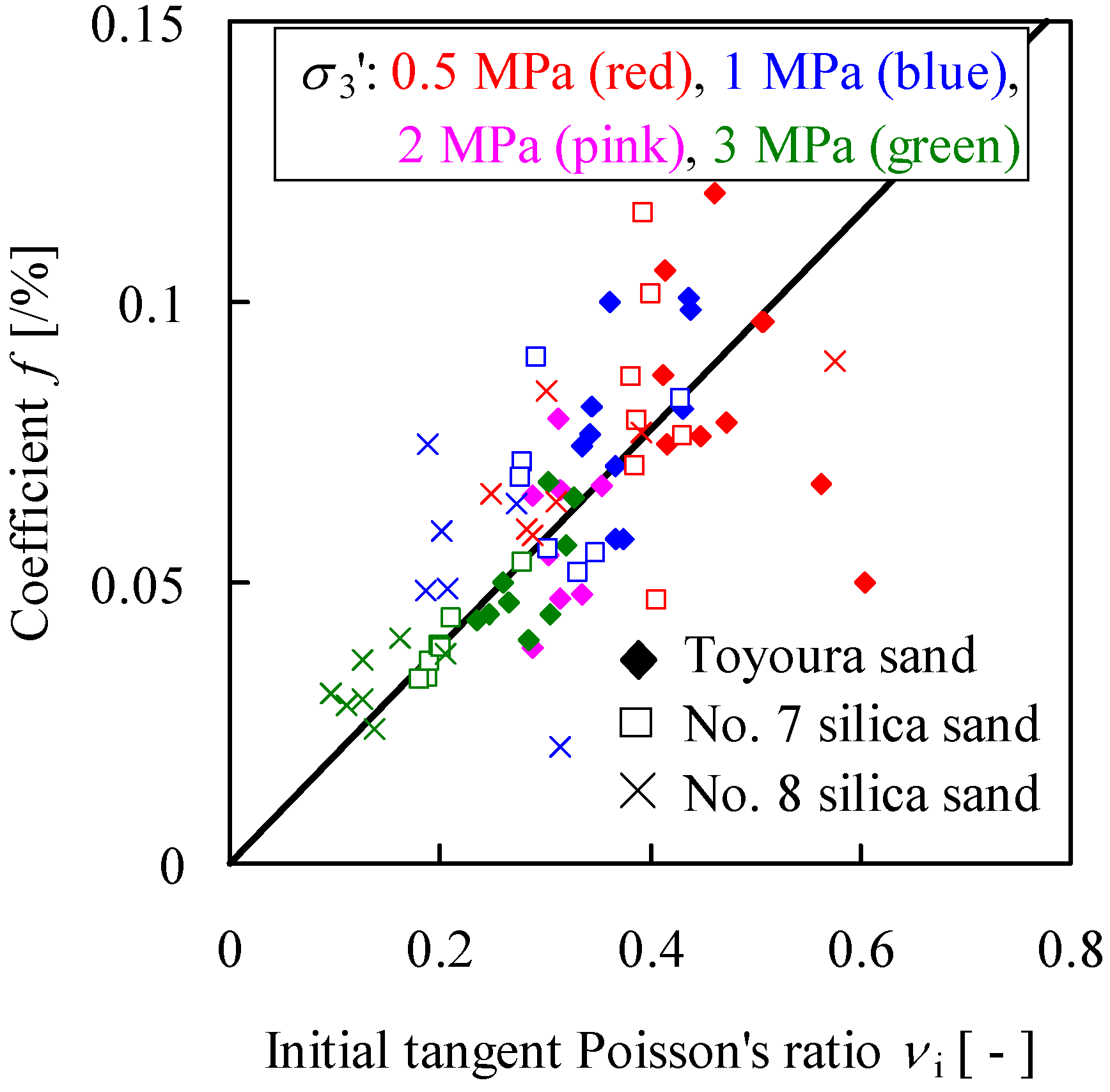 Energies 05 04057 g012