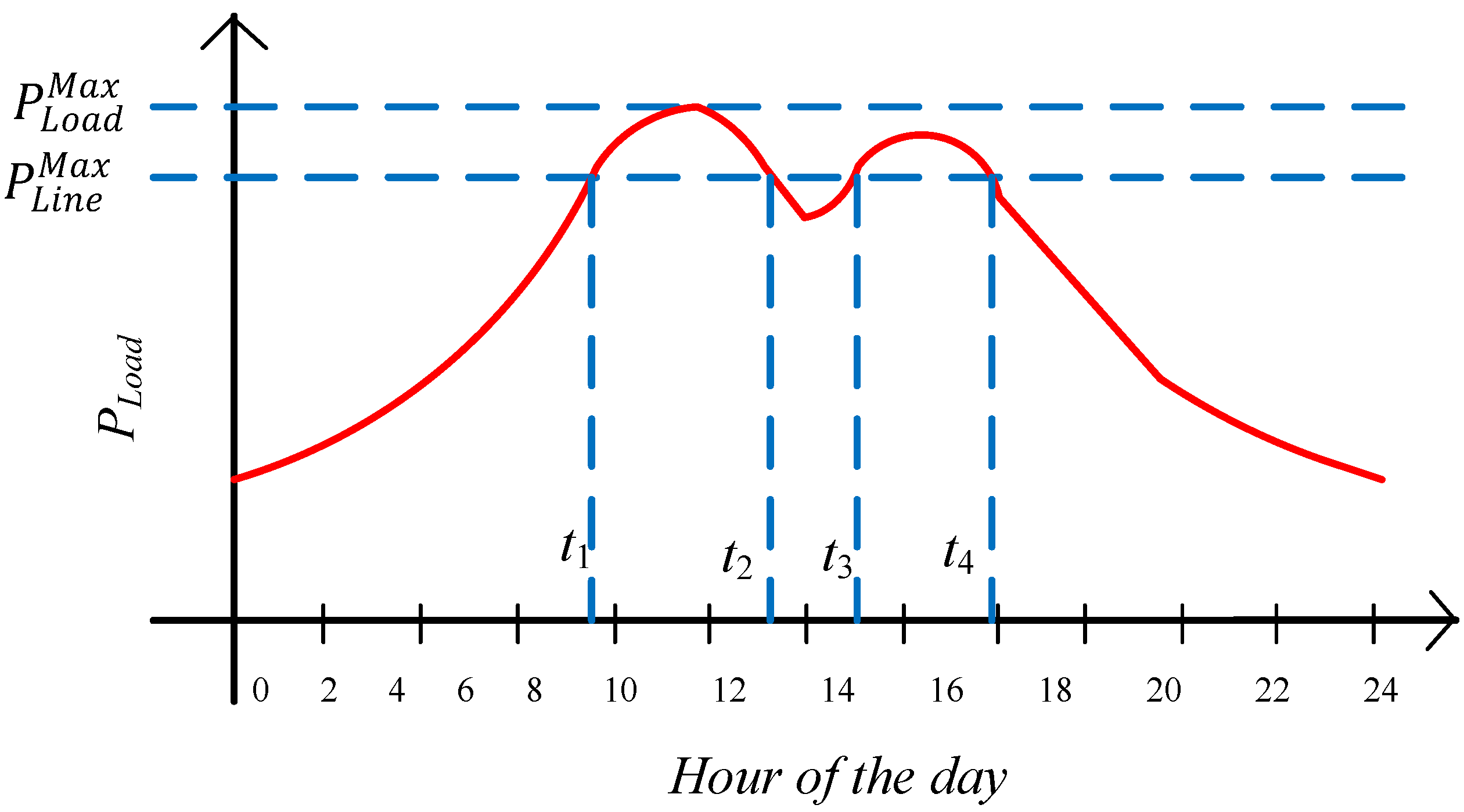 Energies 05 04076 g001 1024