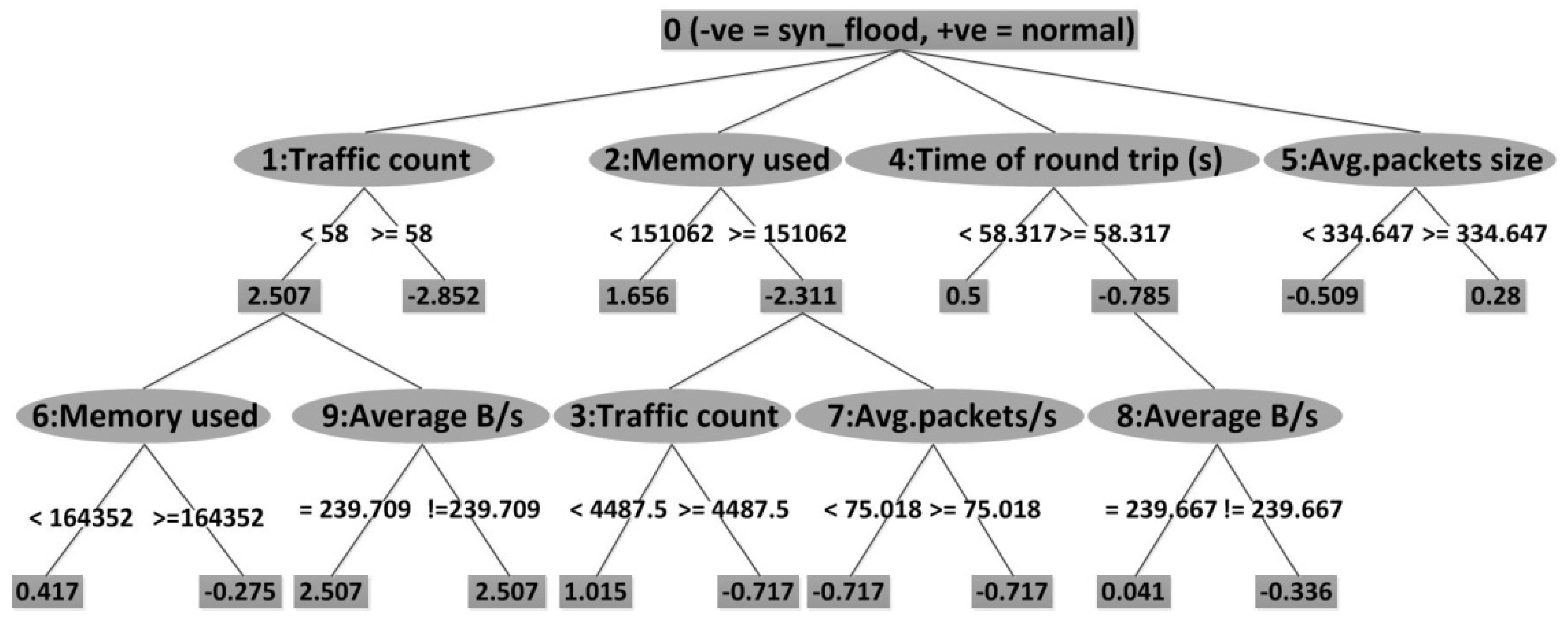 Energies 05 04091 g005 1024