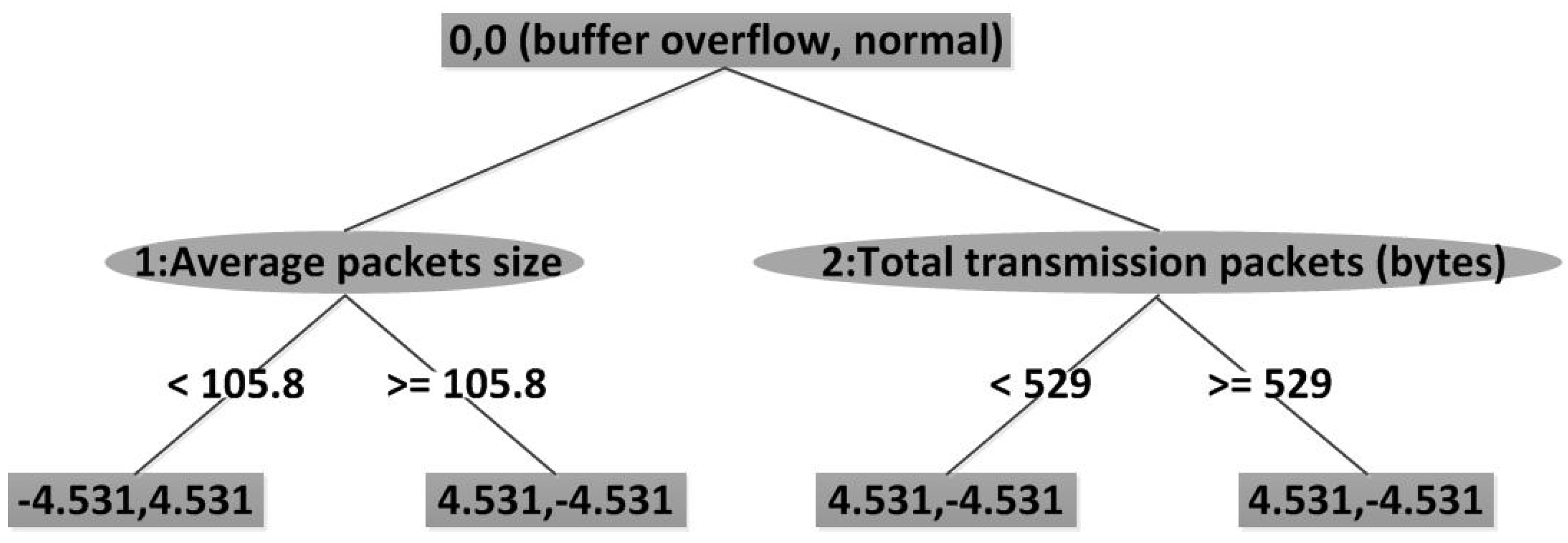Energies 05 04091 g012 1024