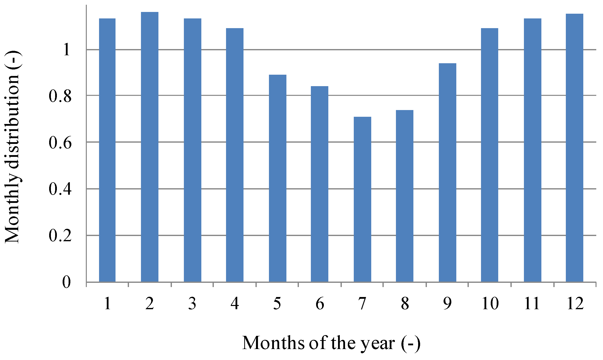 Energies 05 04110 g002