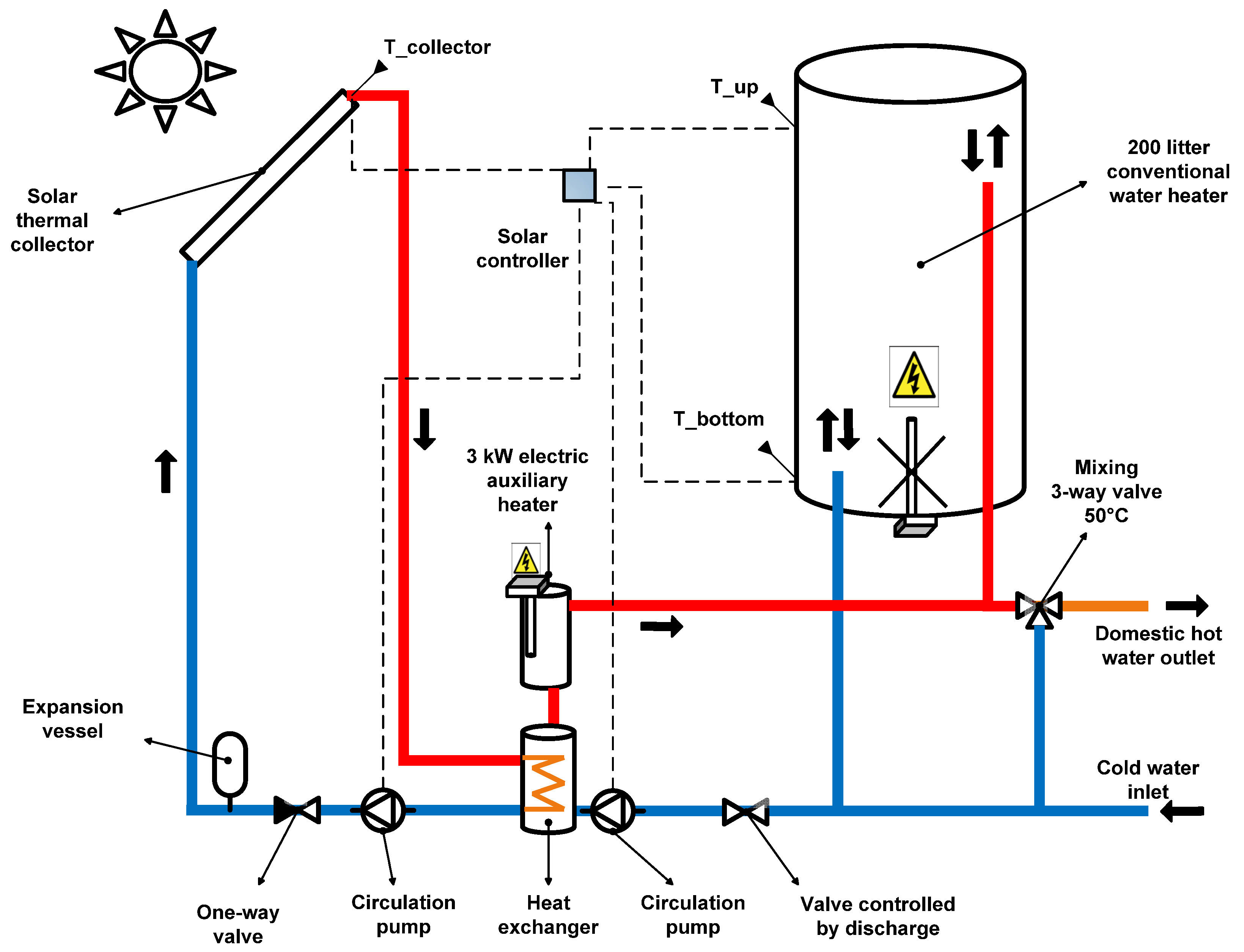 Energies 05 04110 g005