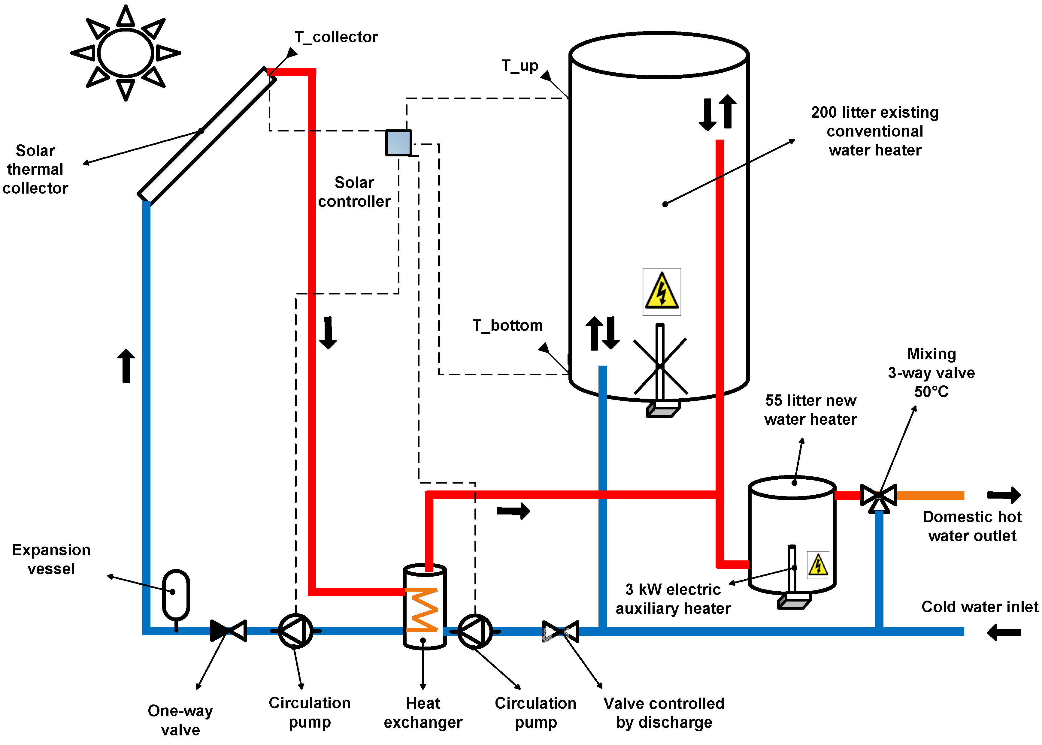 Molecular Thermostat Makes Heaters Simpler, Safer and More Stable