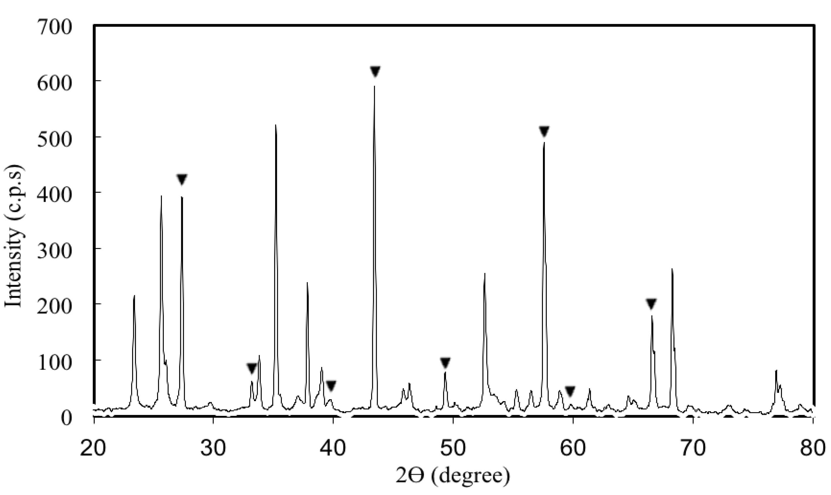 Energies 05 04147 g002
