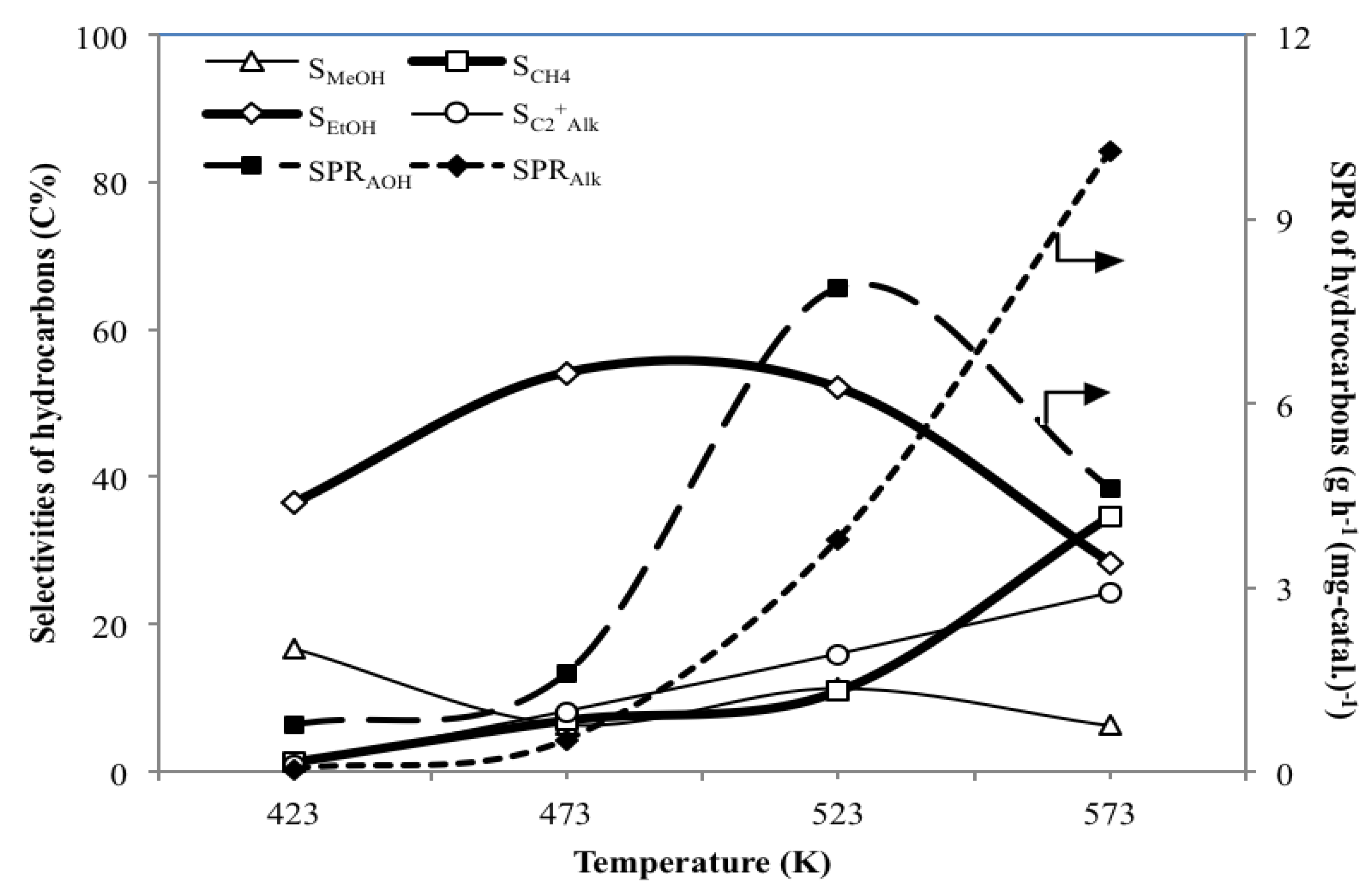 Energies 05 04147 g004