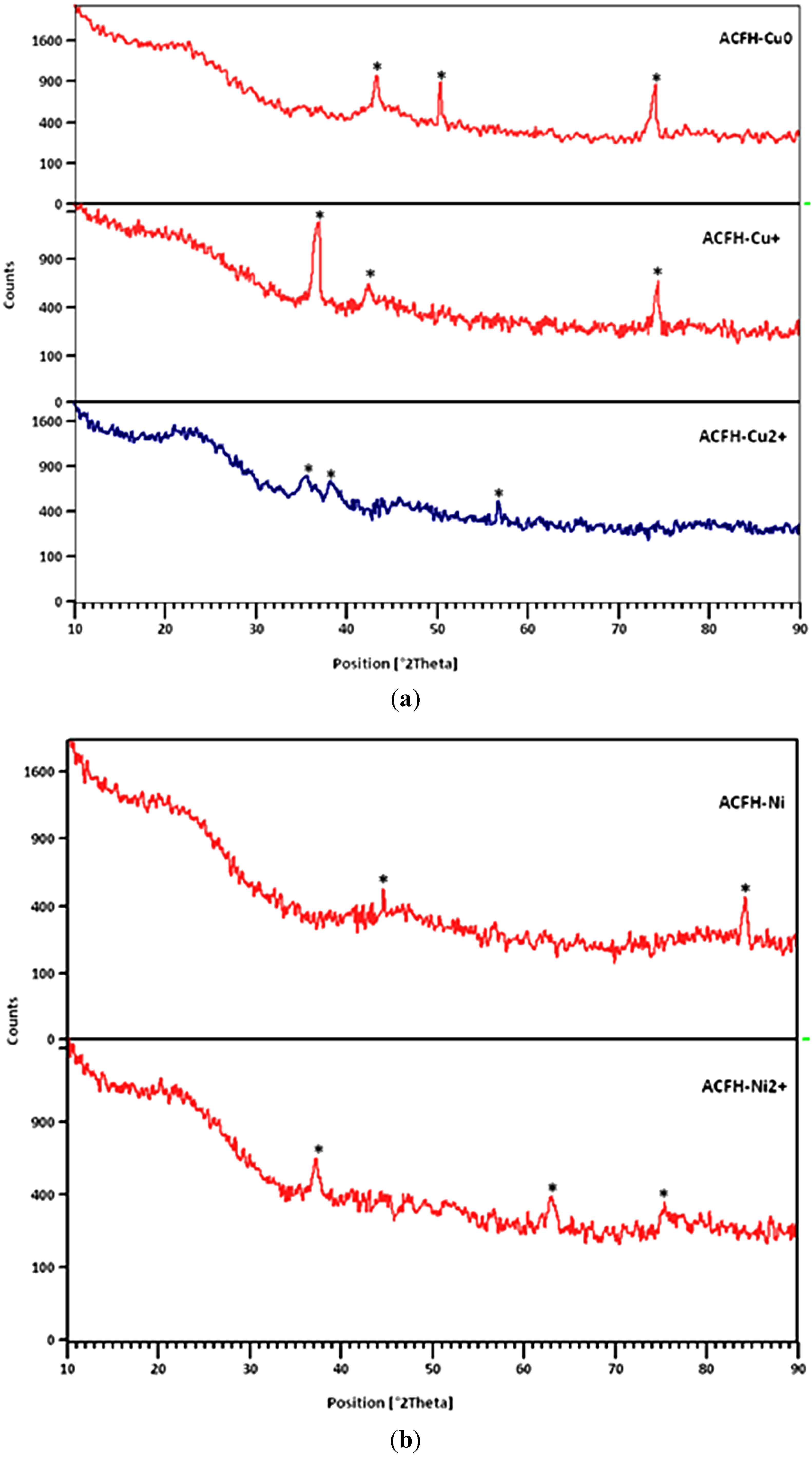 Energies 05 04233 g001