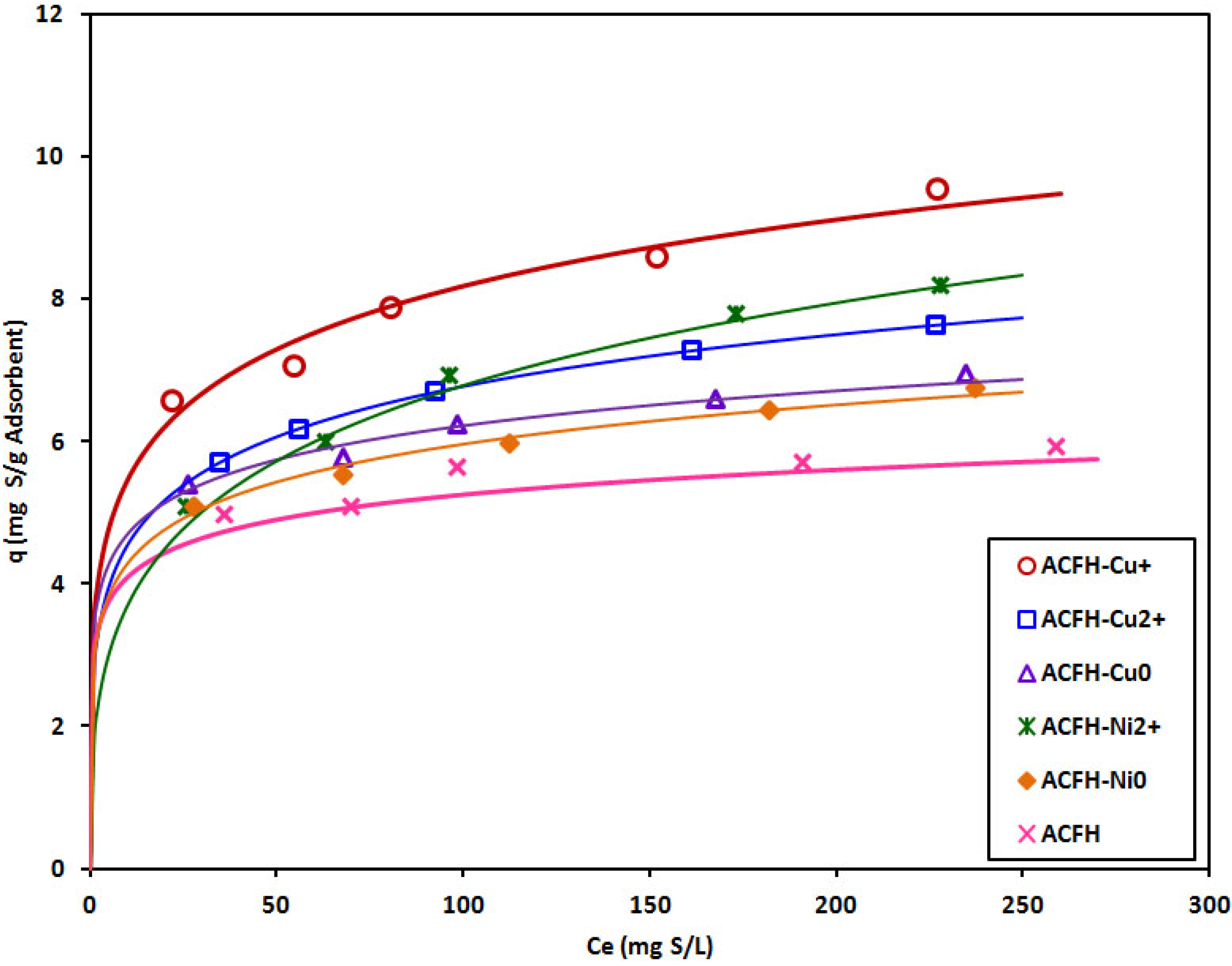 Energies 05 04233 g004