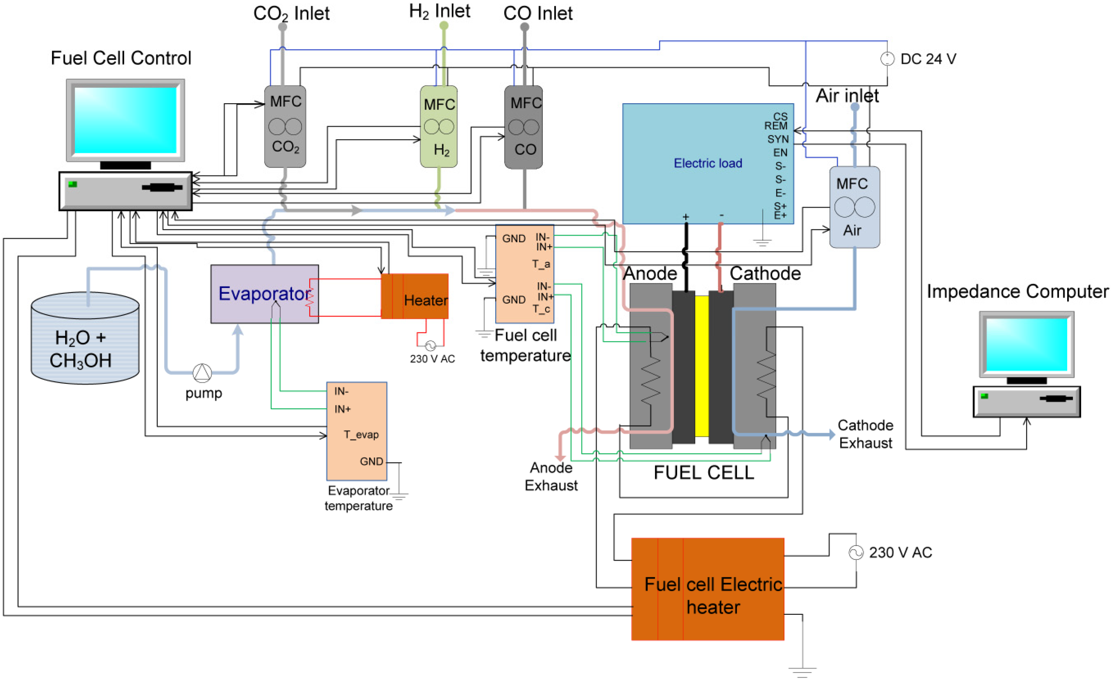 Energies 05 04251 g001