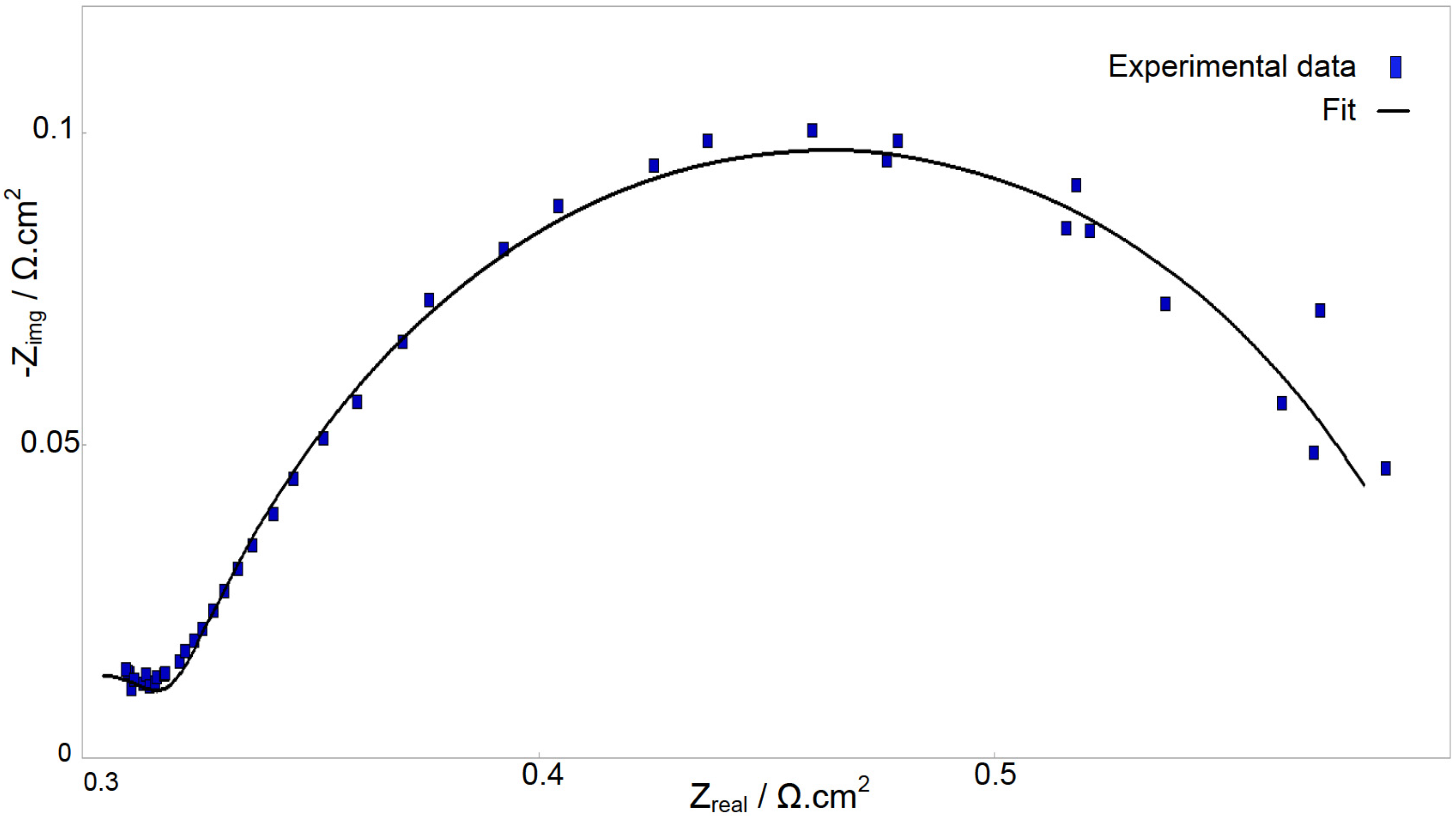 Energies 05 04251 g003
