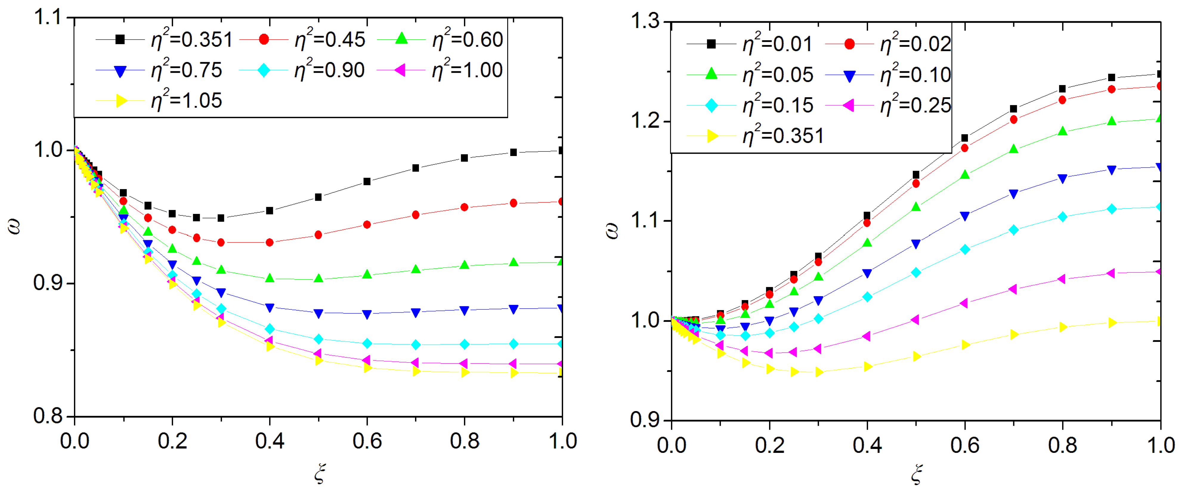 Energies 05 04323 g003 1024