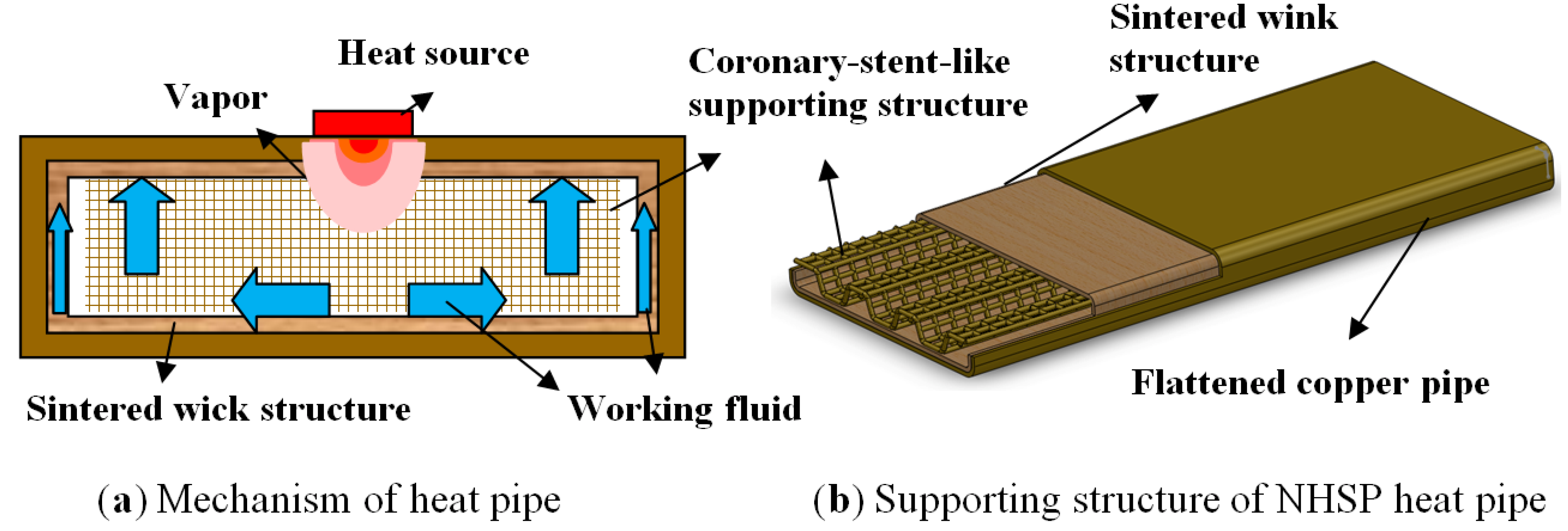 Energies 05 04340 g001