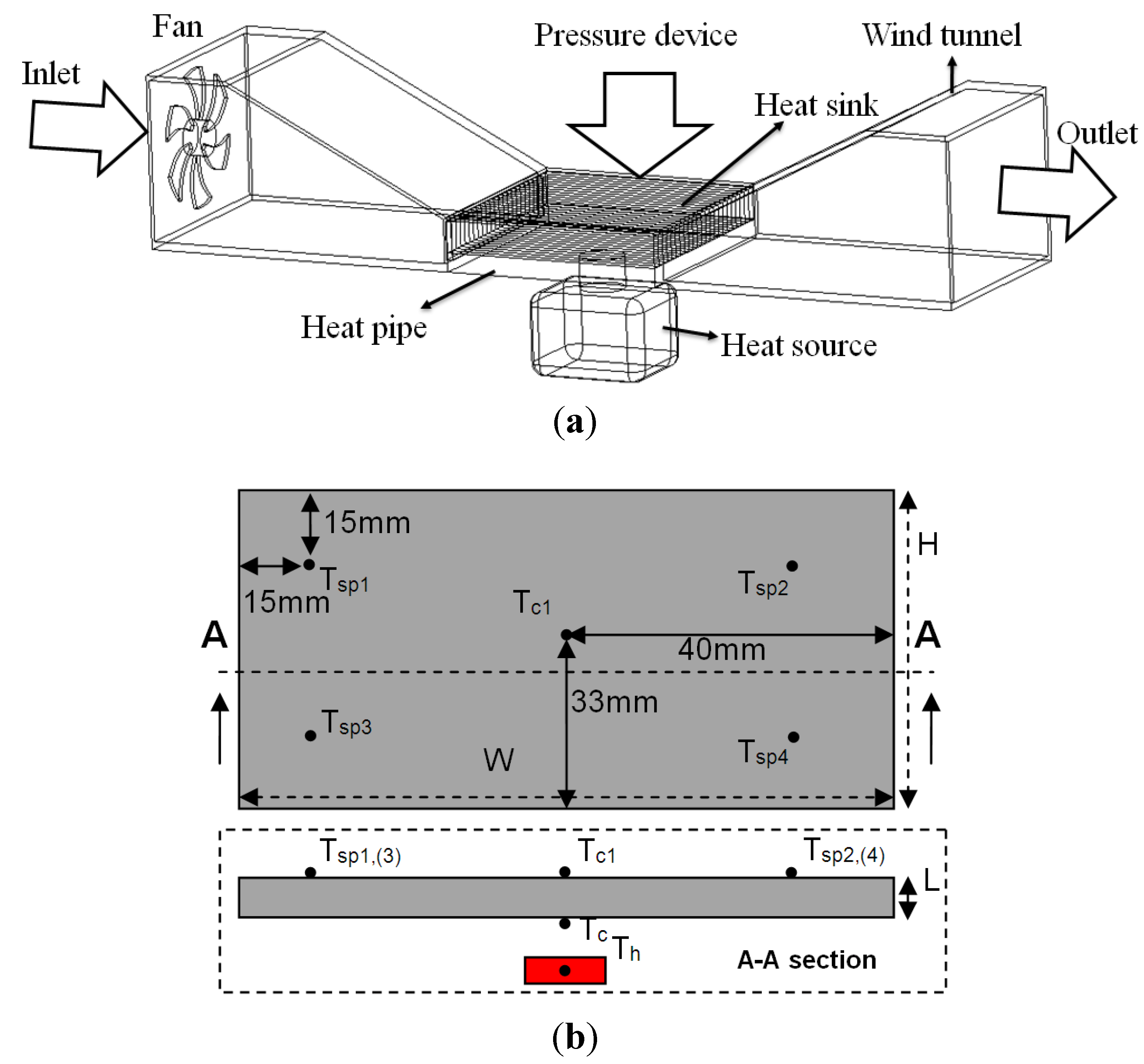 Energies 05 04340 g002