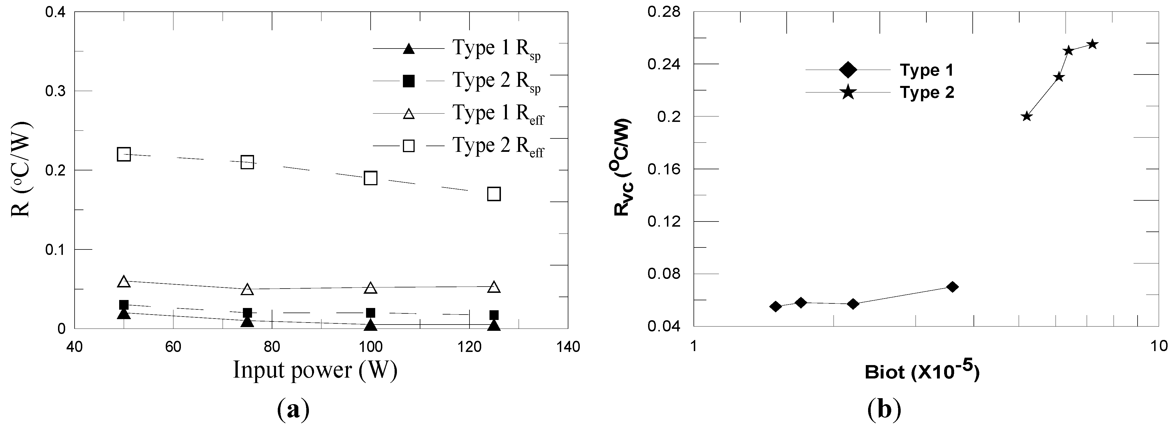 Energies 05 04340 g003